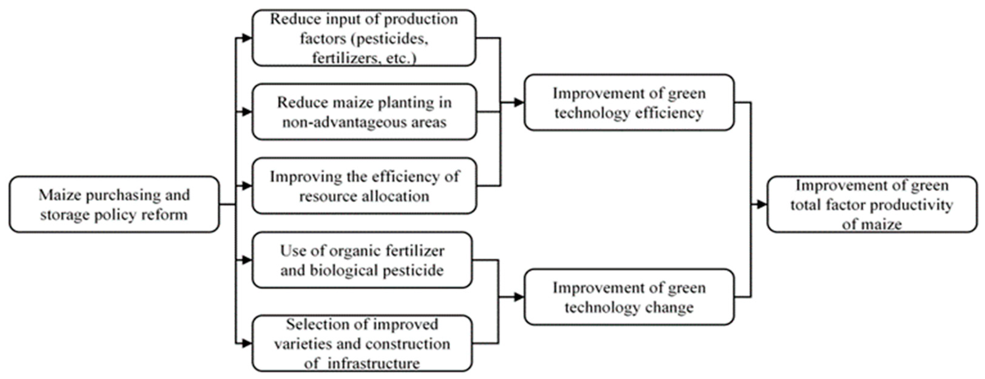Agriculture 13 00251 g001
