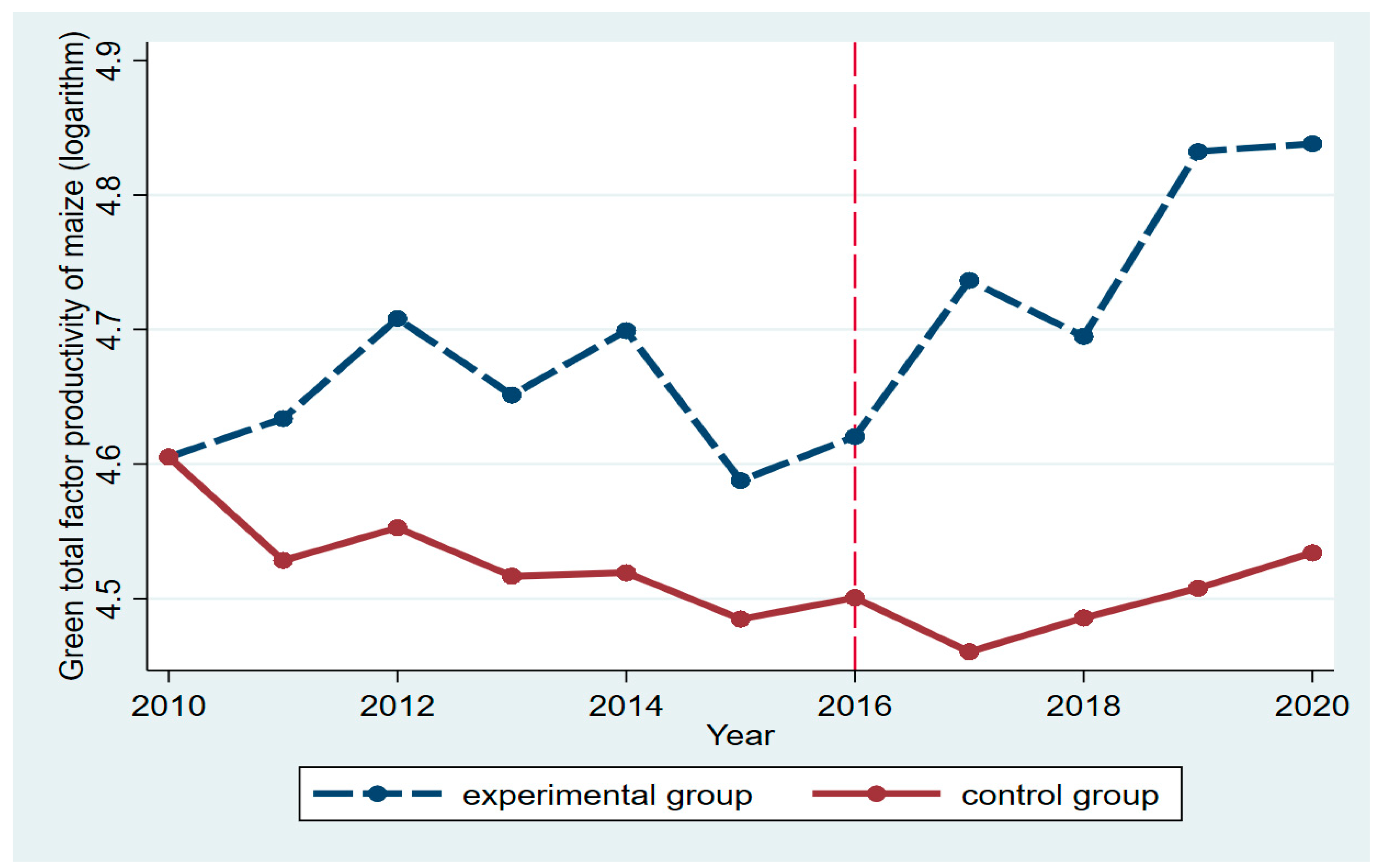 Agriculture 13 00251 g002