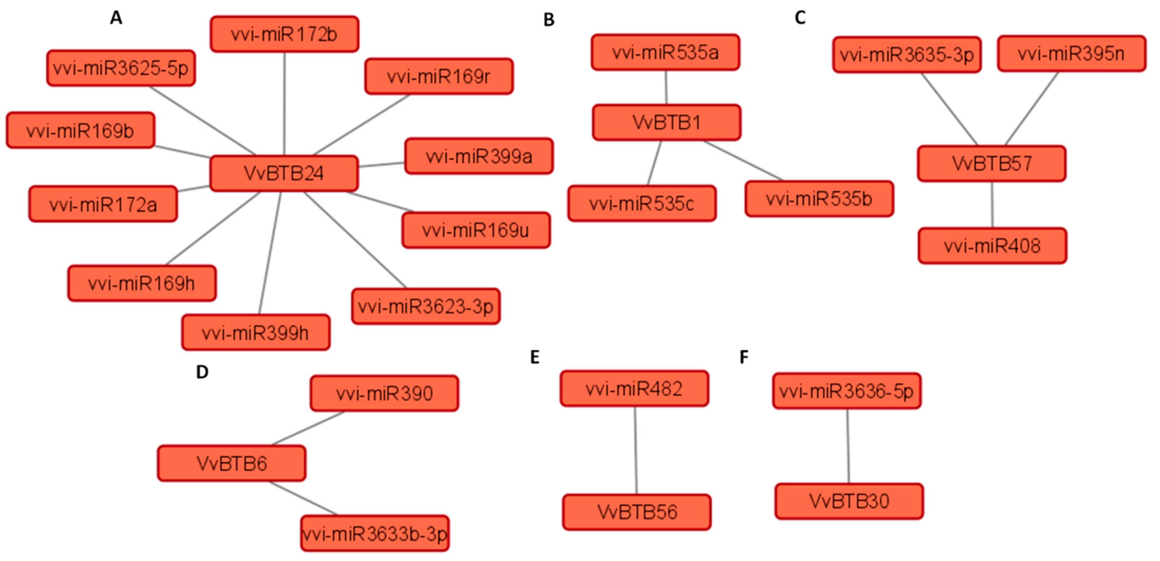 Agriculture 13 00252 g007