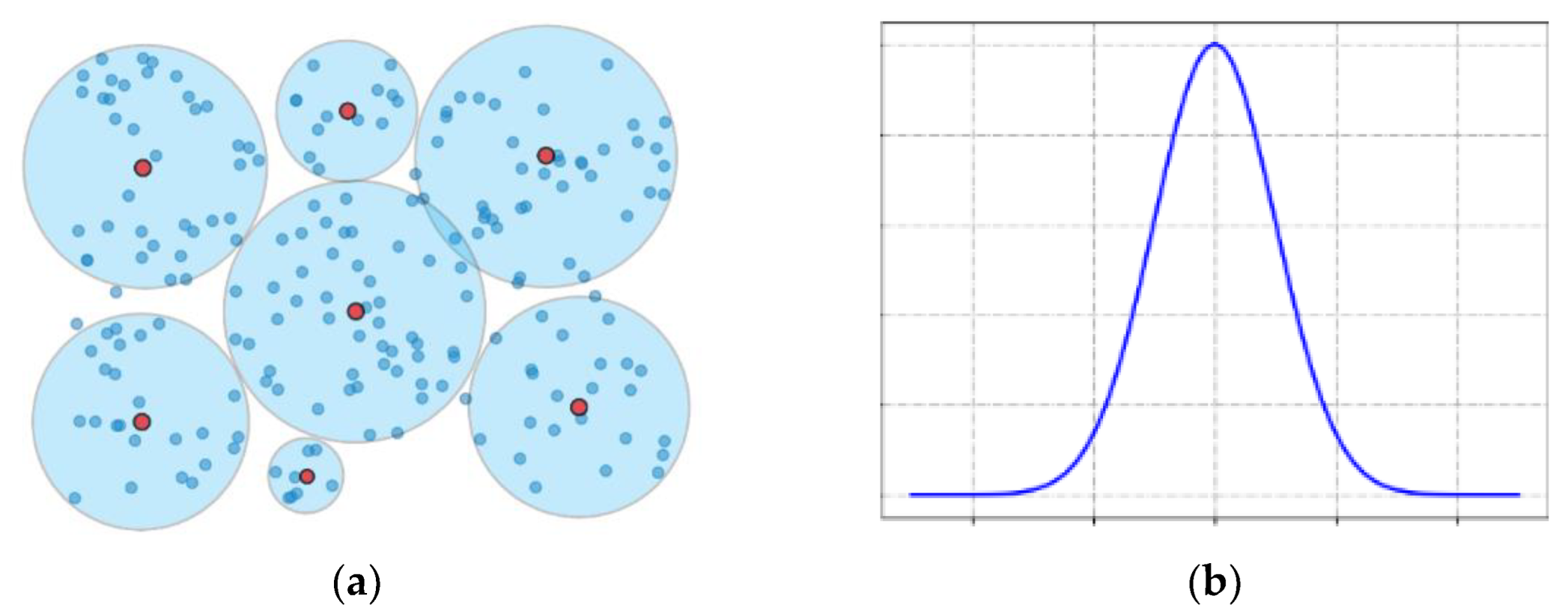 Agriculture 13 00253 g002