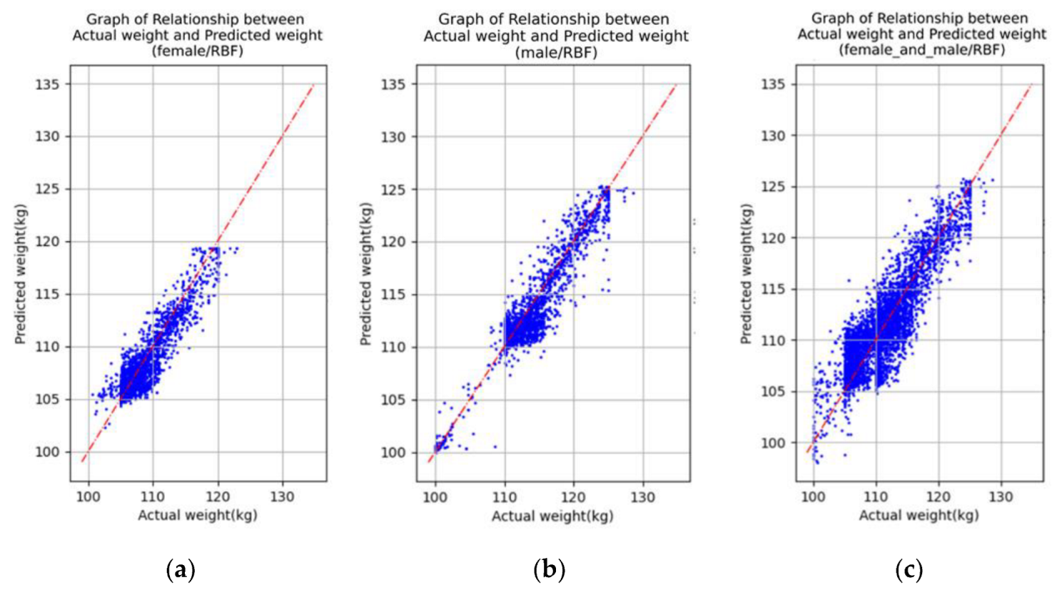 Agriculture 13 00253 g006