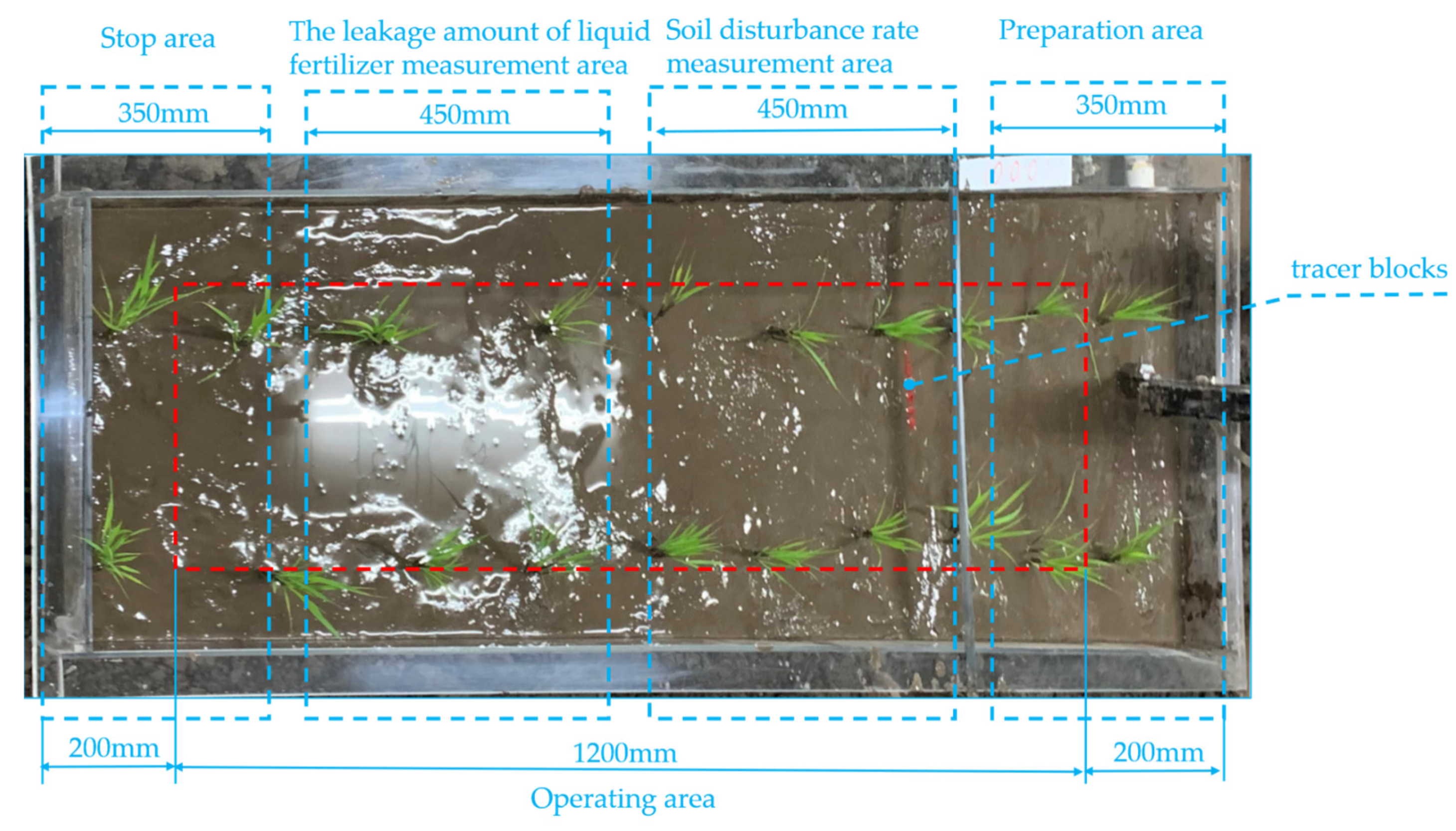 Agriculture 13 00254 g003
