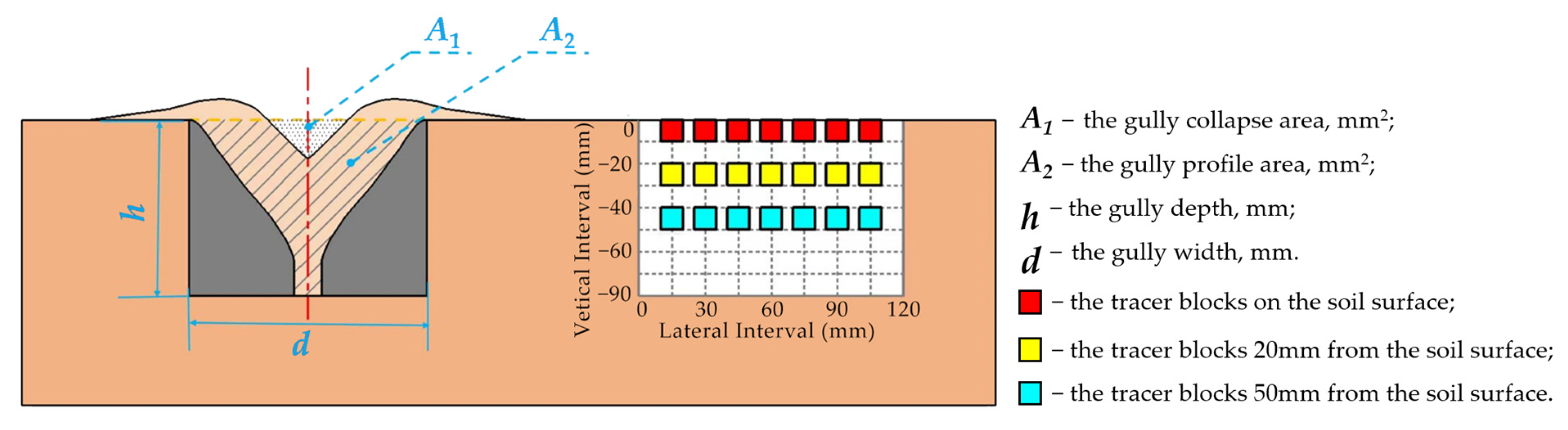 Agriculture 13 00254 g005