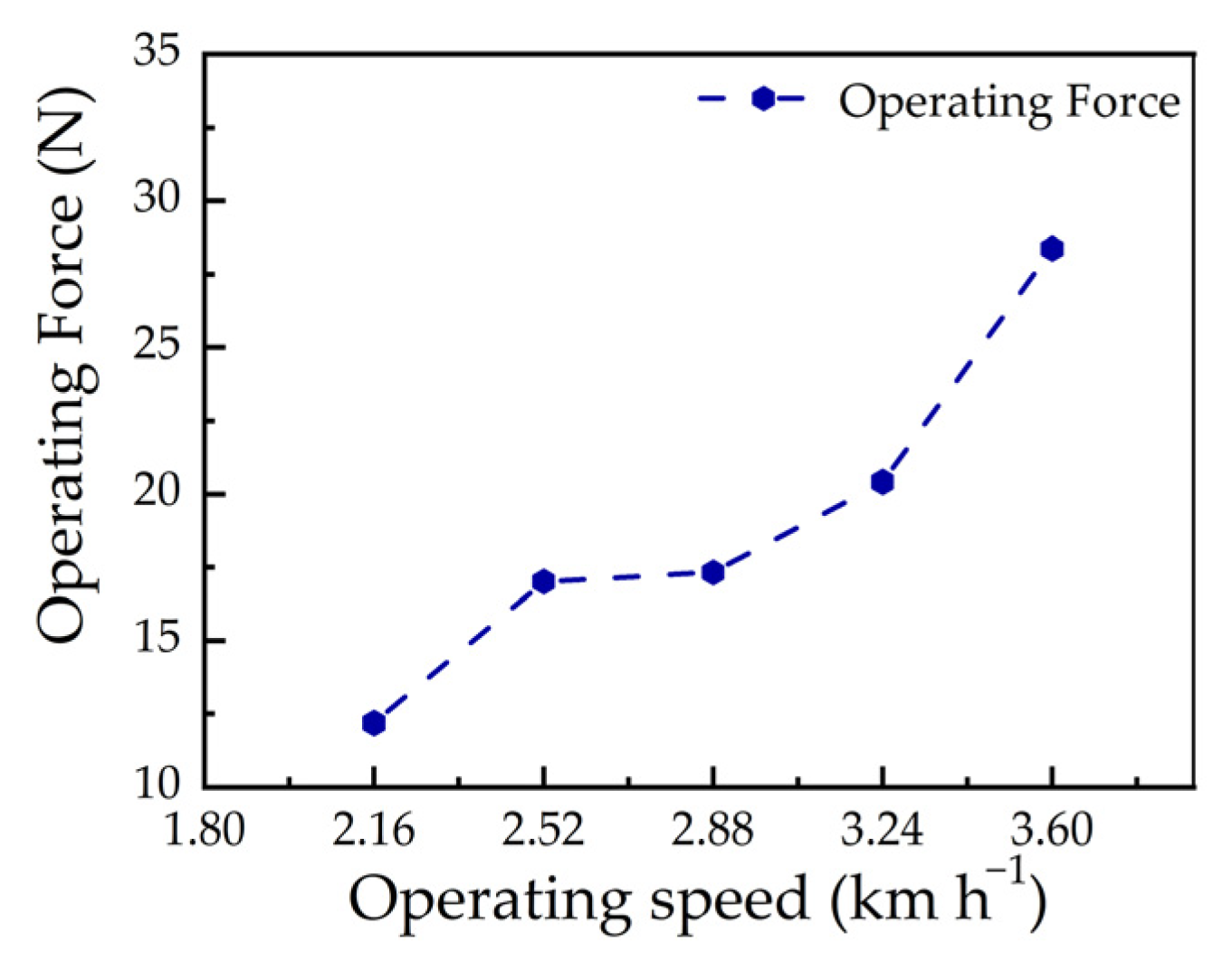 Agriculture 13 00254 g006