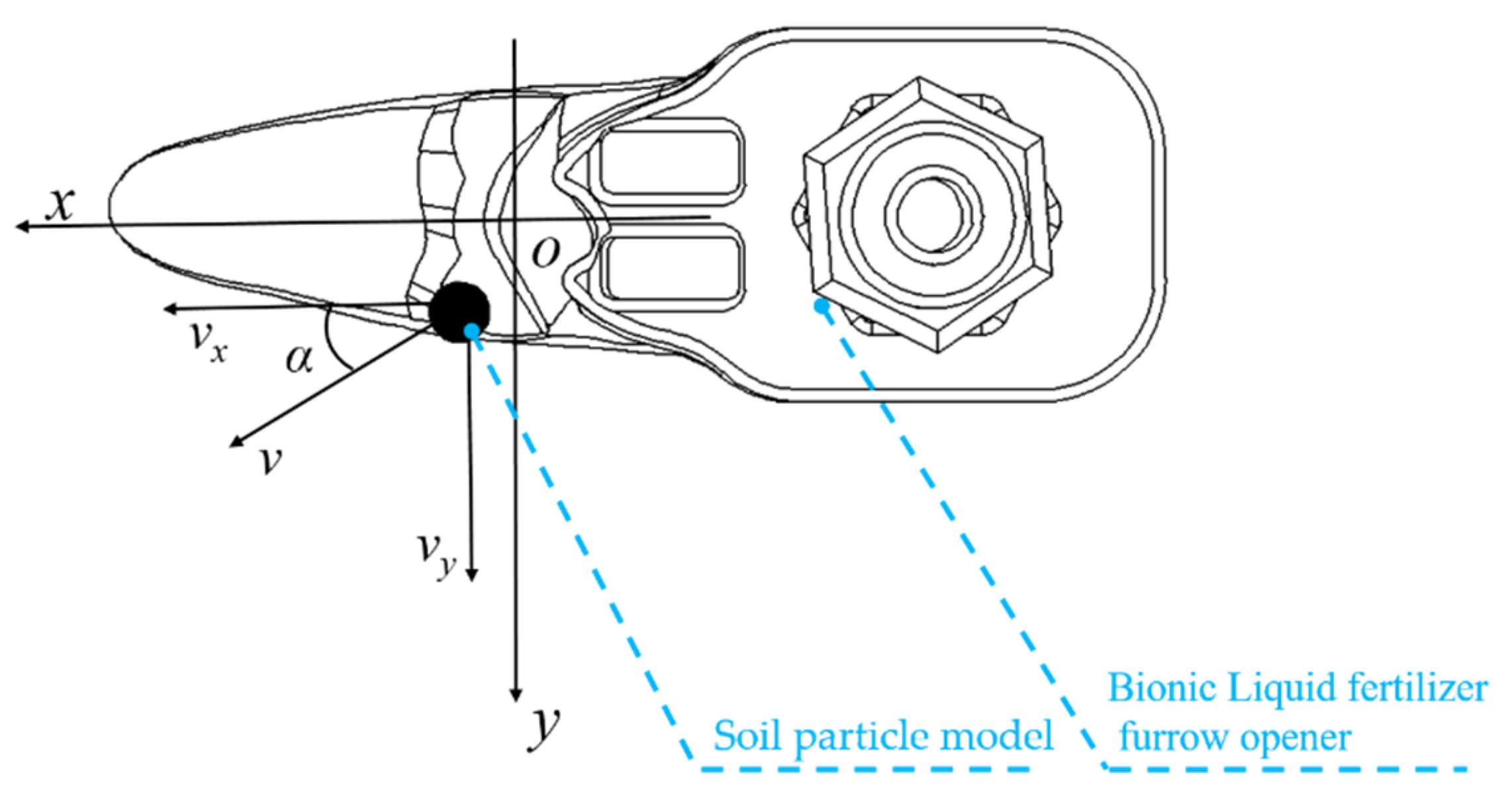 Agriculture 13 00254 g007