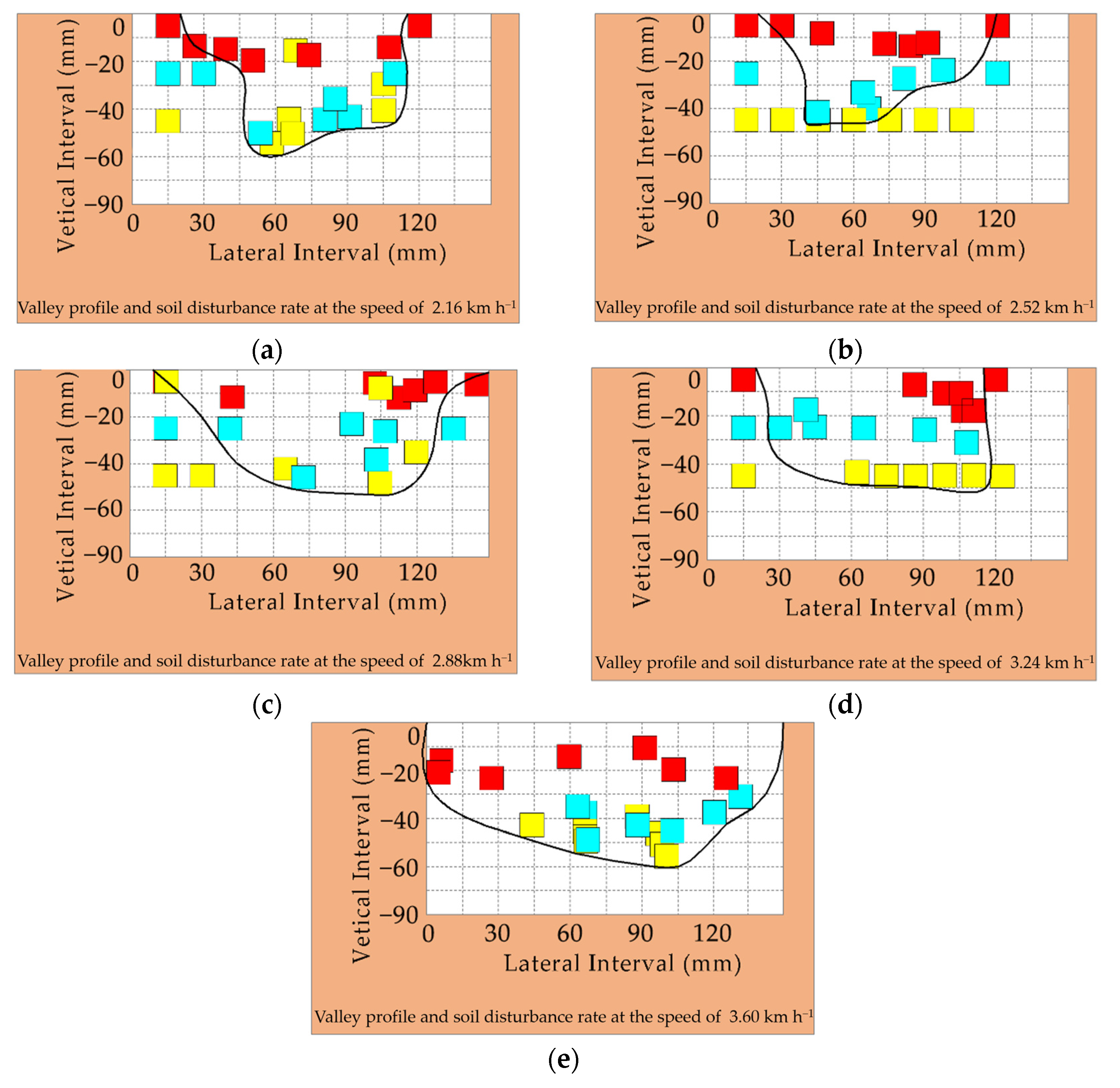 Agriculture 13 00254 g008
