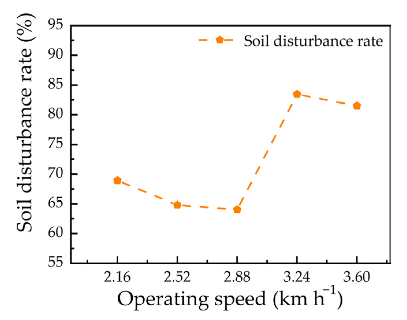 Agriculture 13 00254 g009