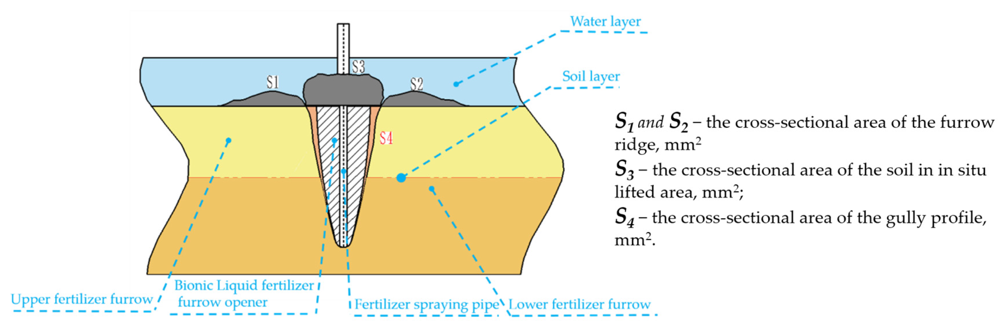 Agriculture 13 00254 g010