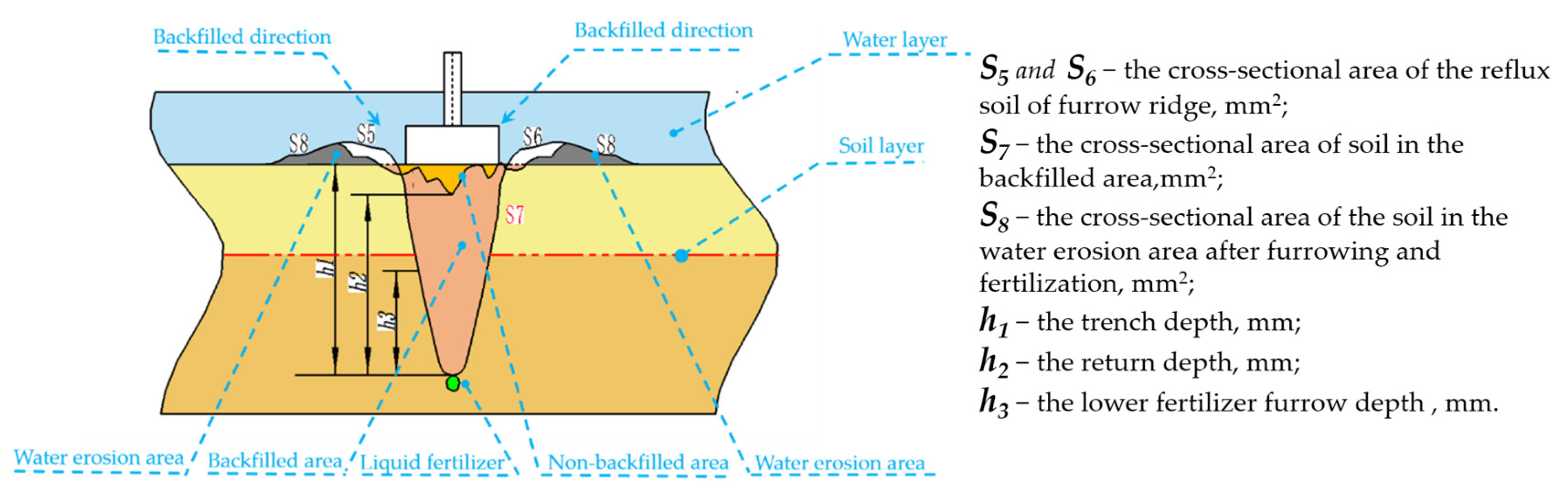Agriculture 13 00254 g011