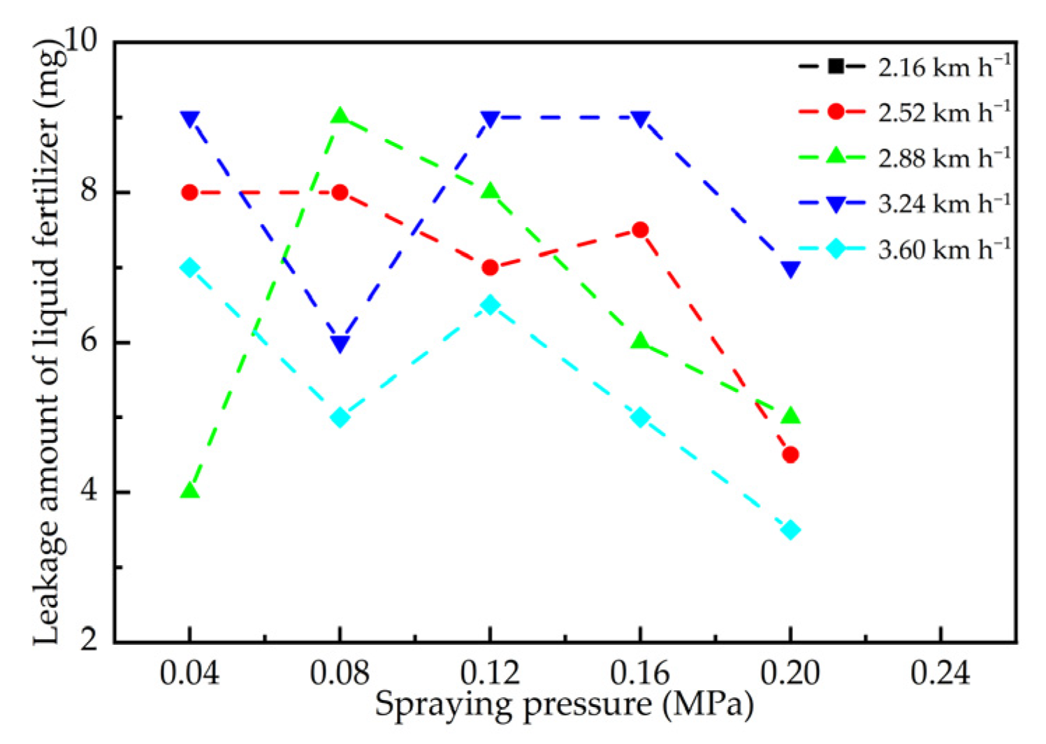 Agriculture 13 00254 g012