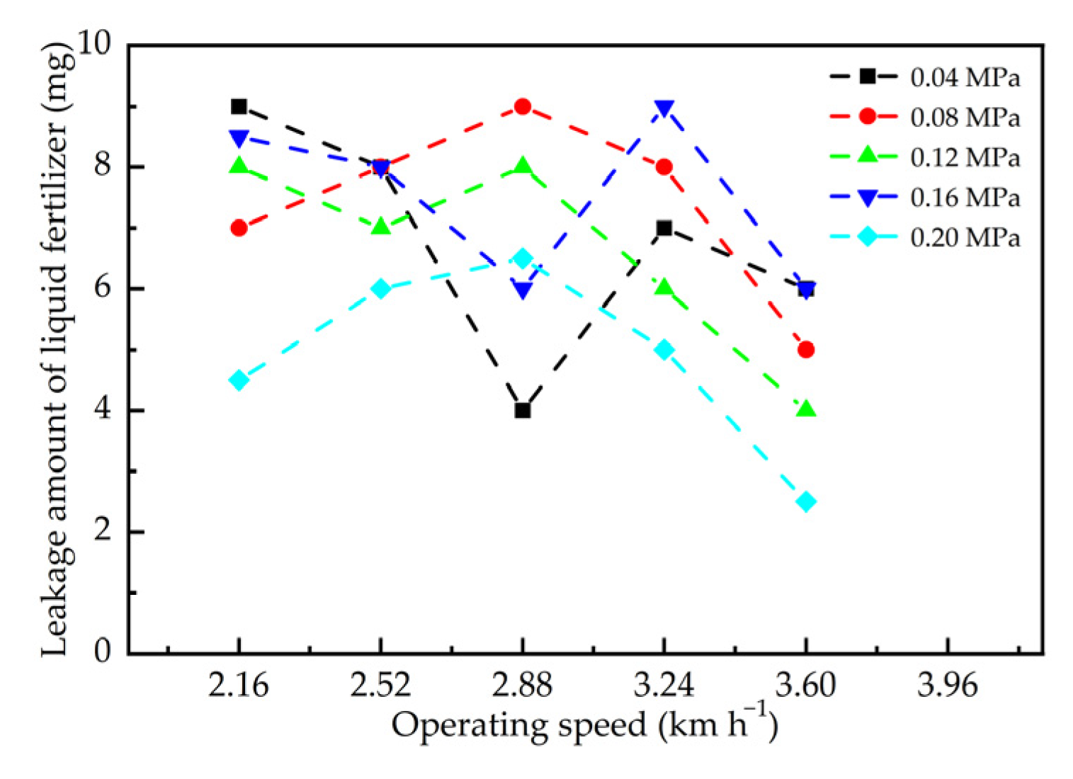 Agriculture 13 00254 g013