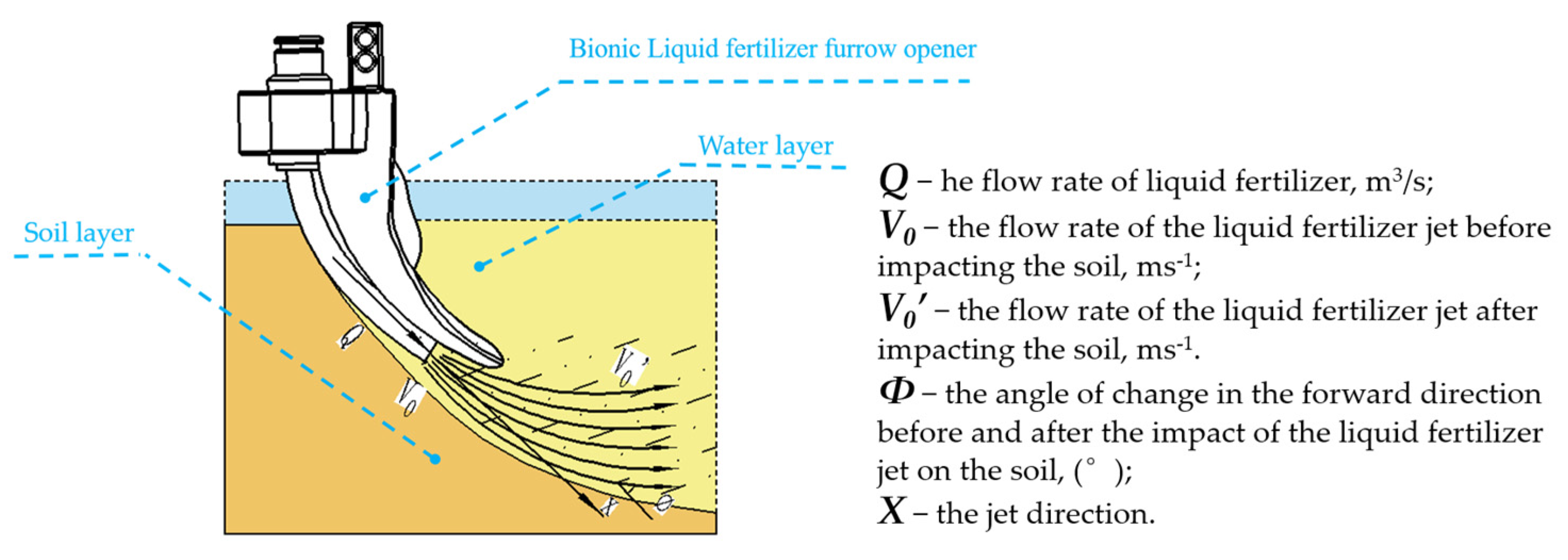 Agriculture 13 00254 g014
