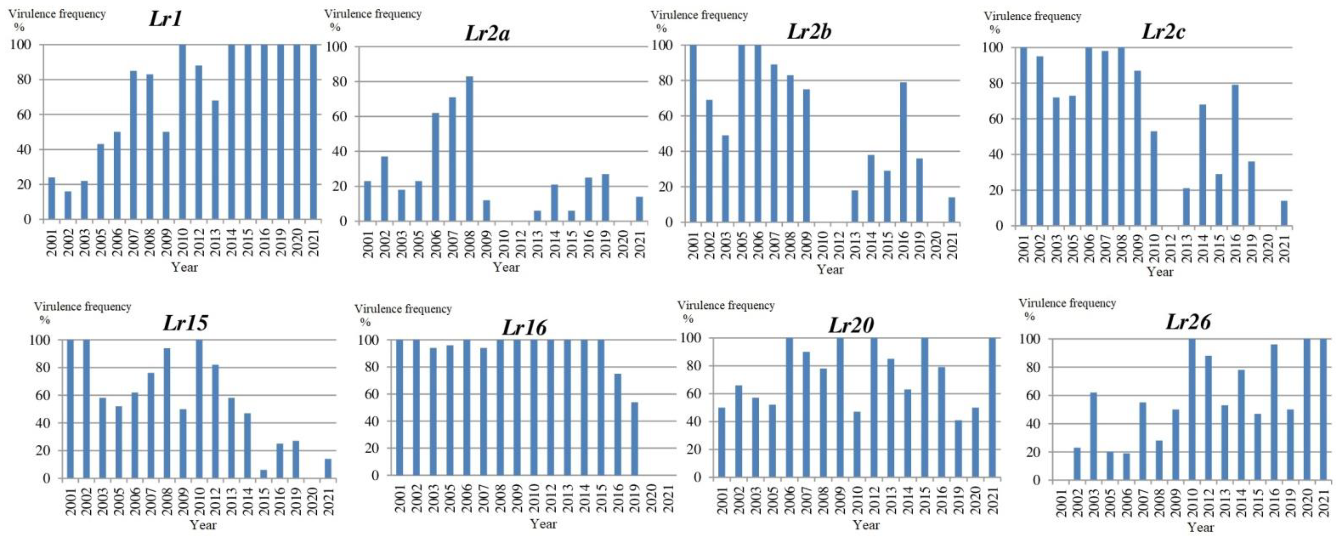 Agriculture 13 00255 g002