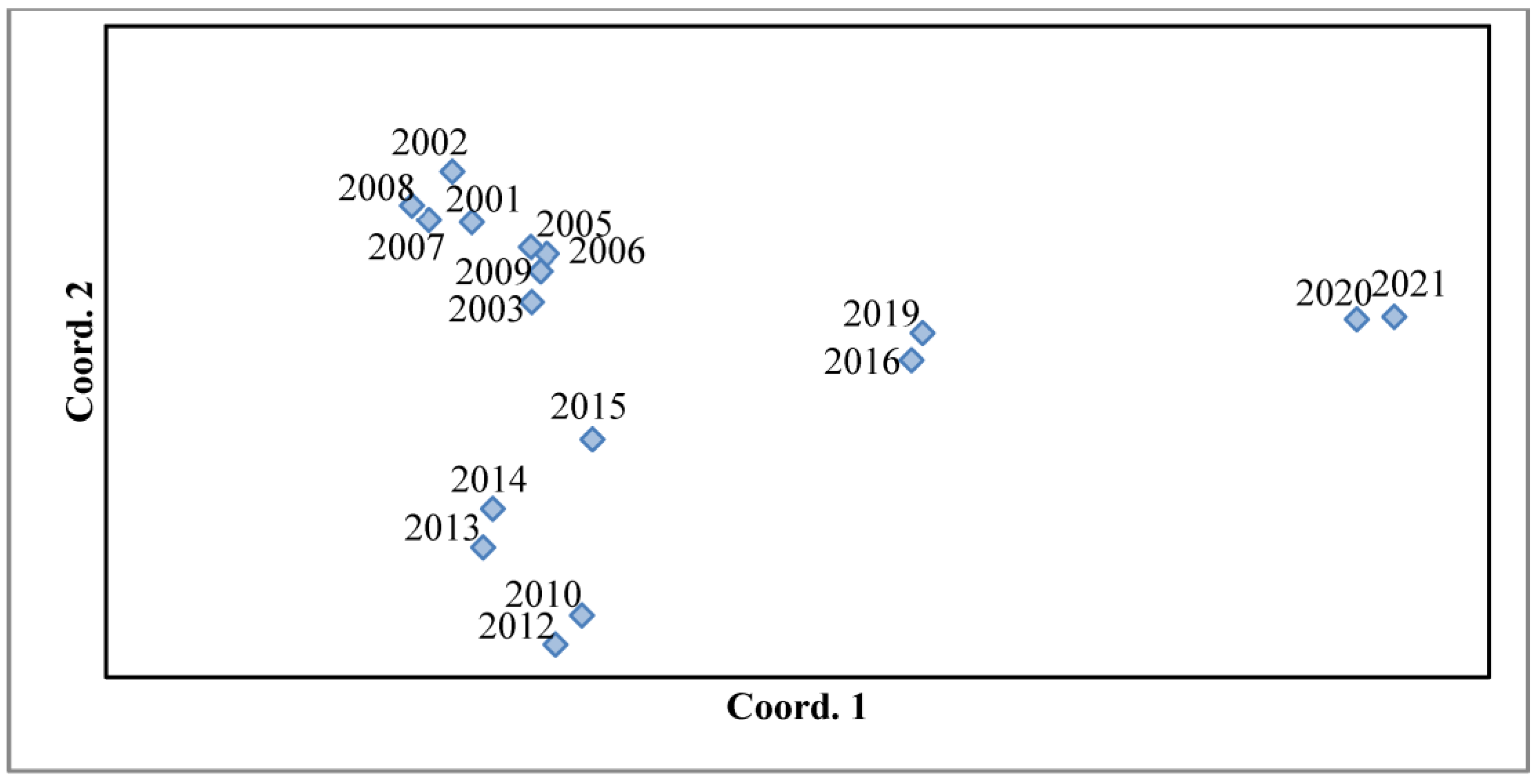 Agriculture 13 00255 g003
