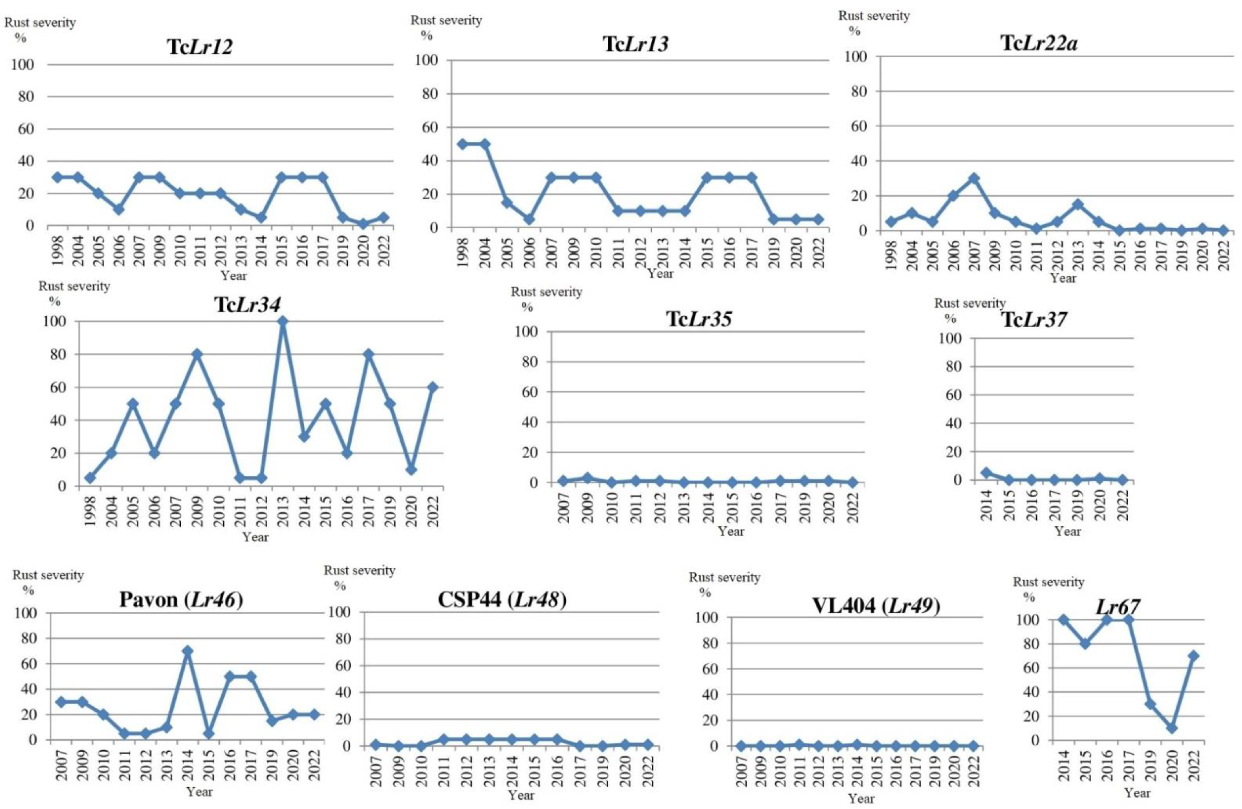 Agriculture 13 00255 g004
