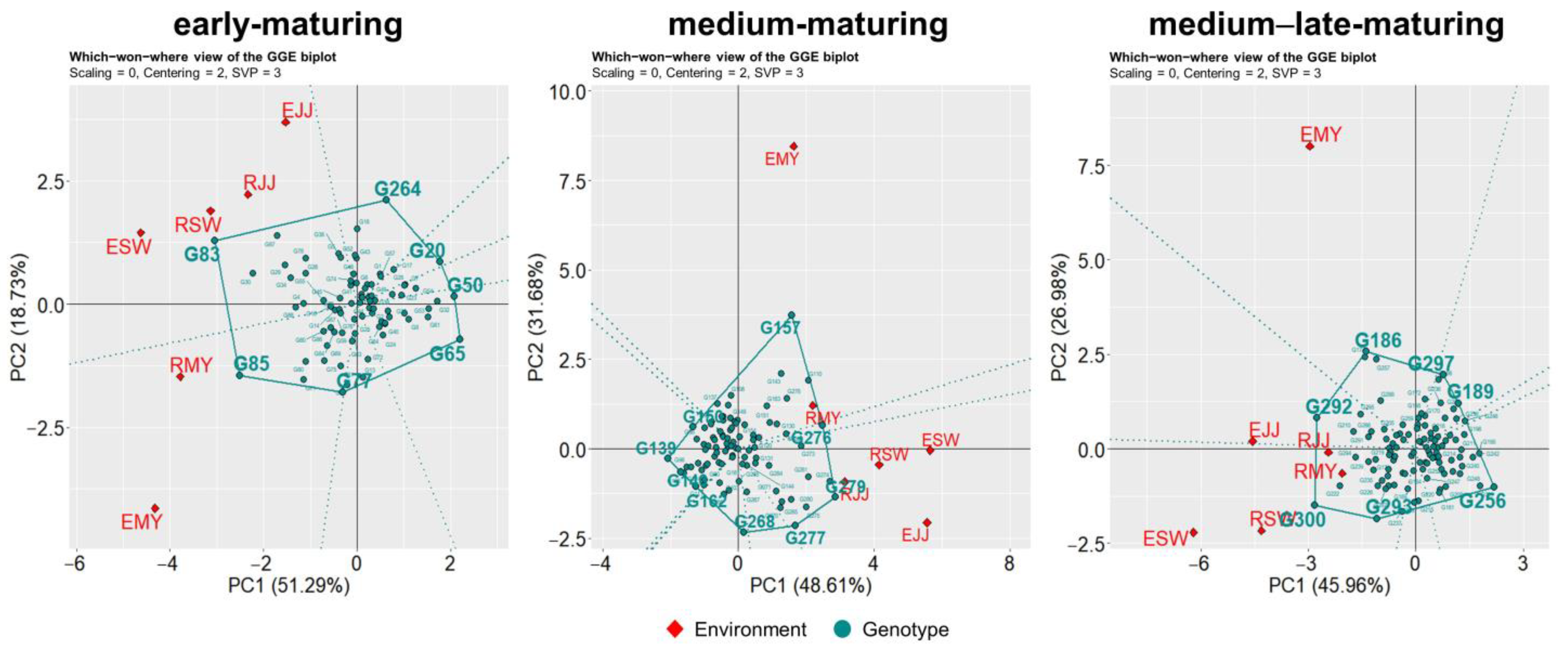 Agriculture 13 00256 g002