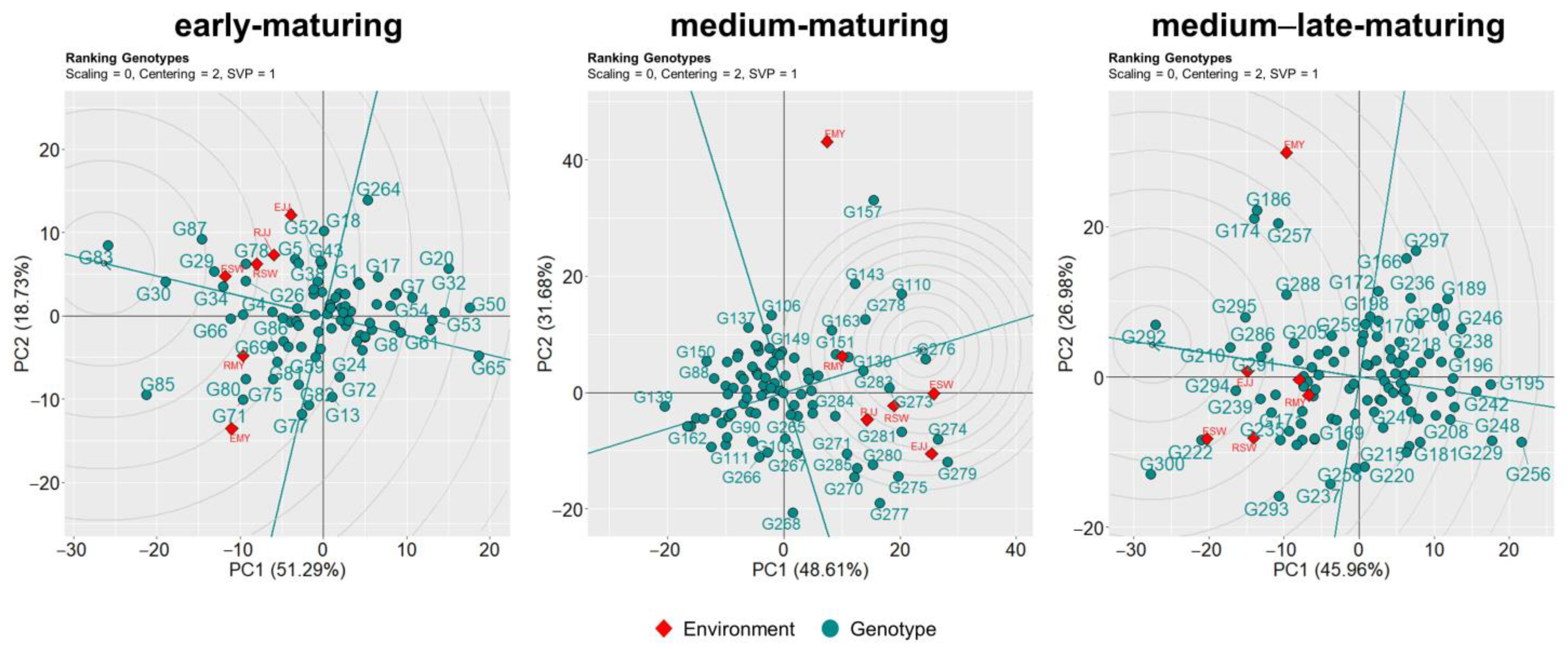 Agriculture 13 00256 g004