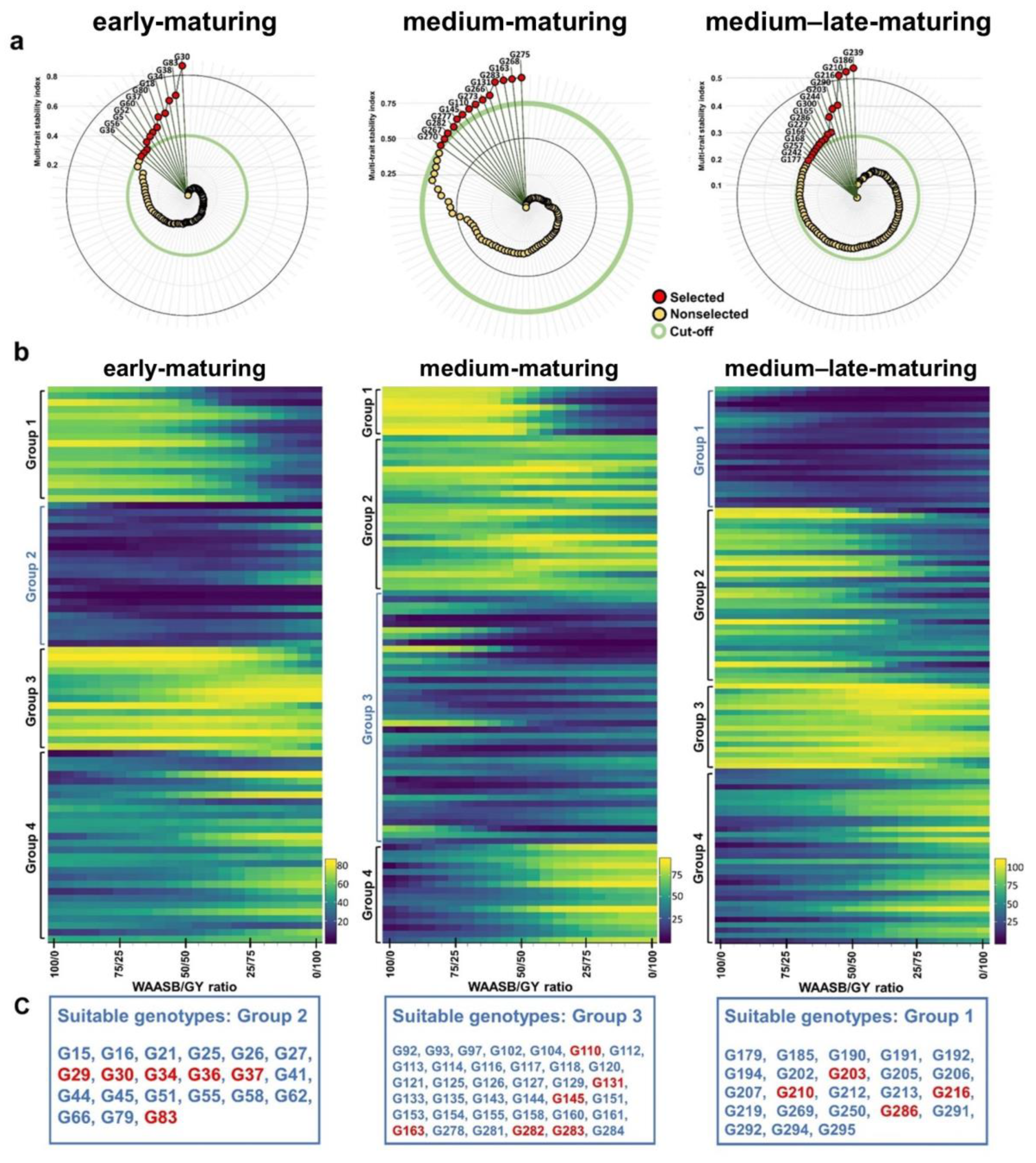 Agriculture 13 00256 g005