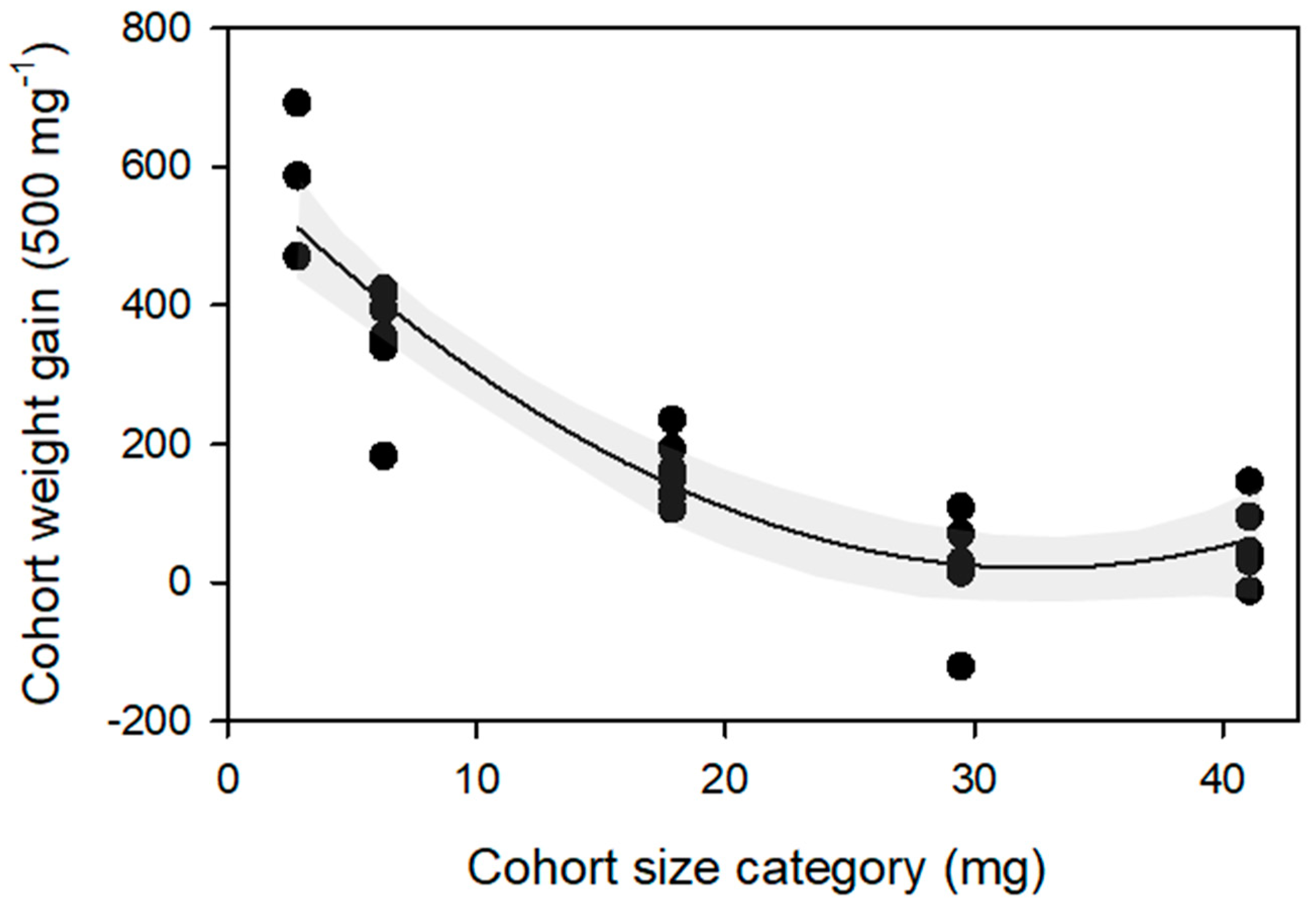 Agriculture 13 00257 g001