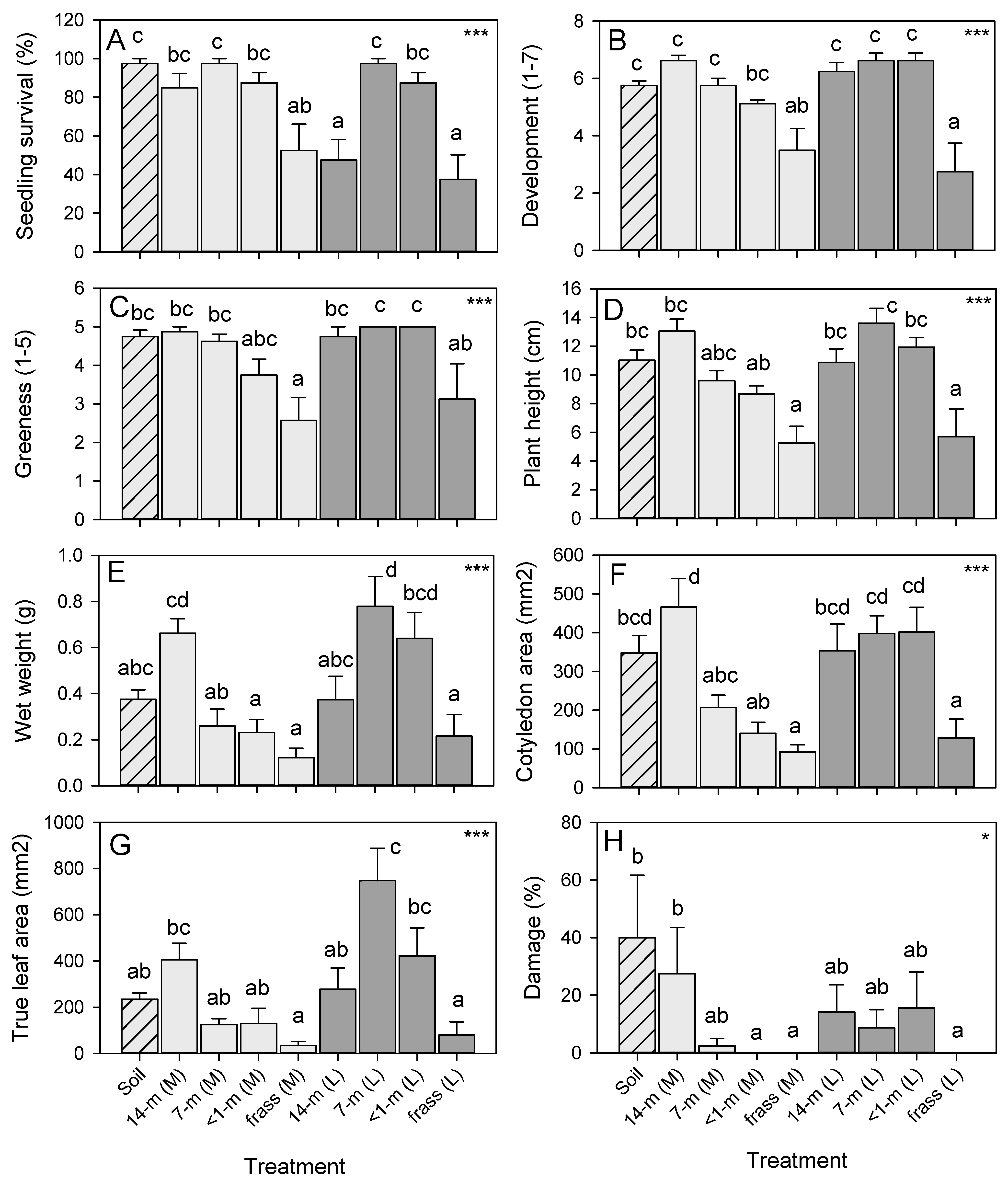 Agriculture 13 00257 g003
