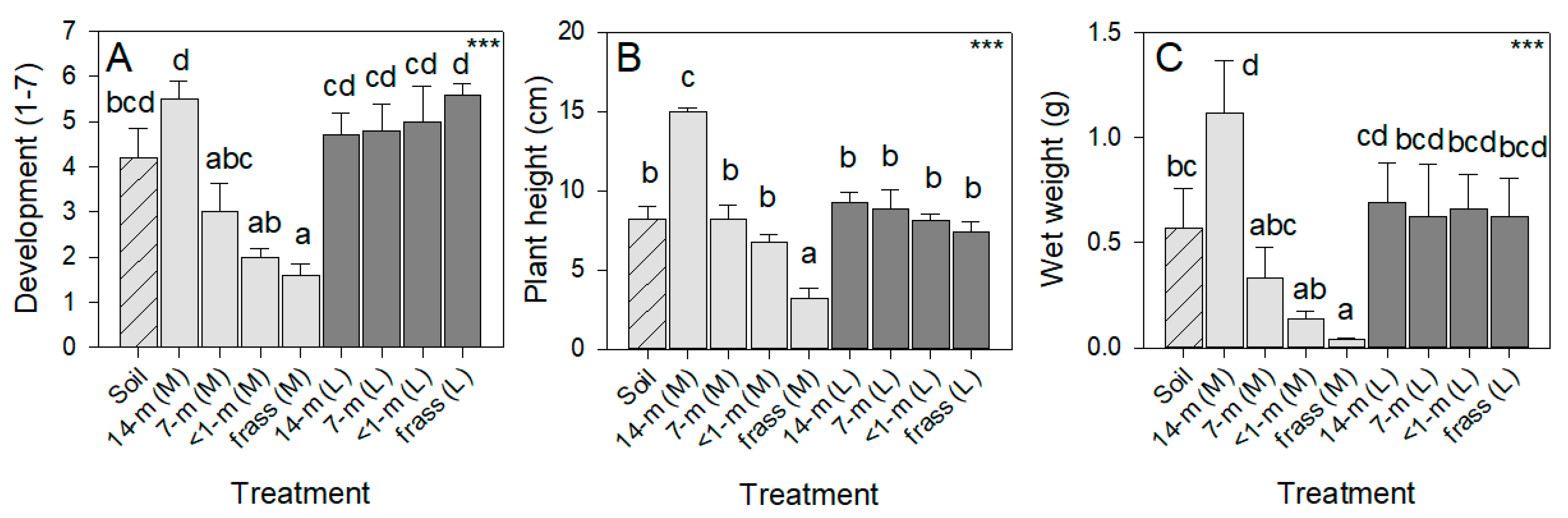 Agriculture 13 00257 g004