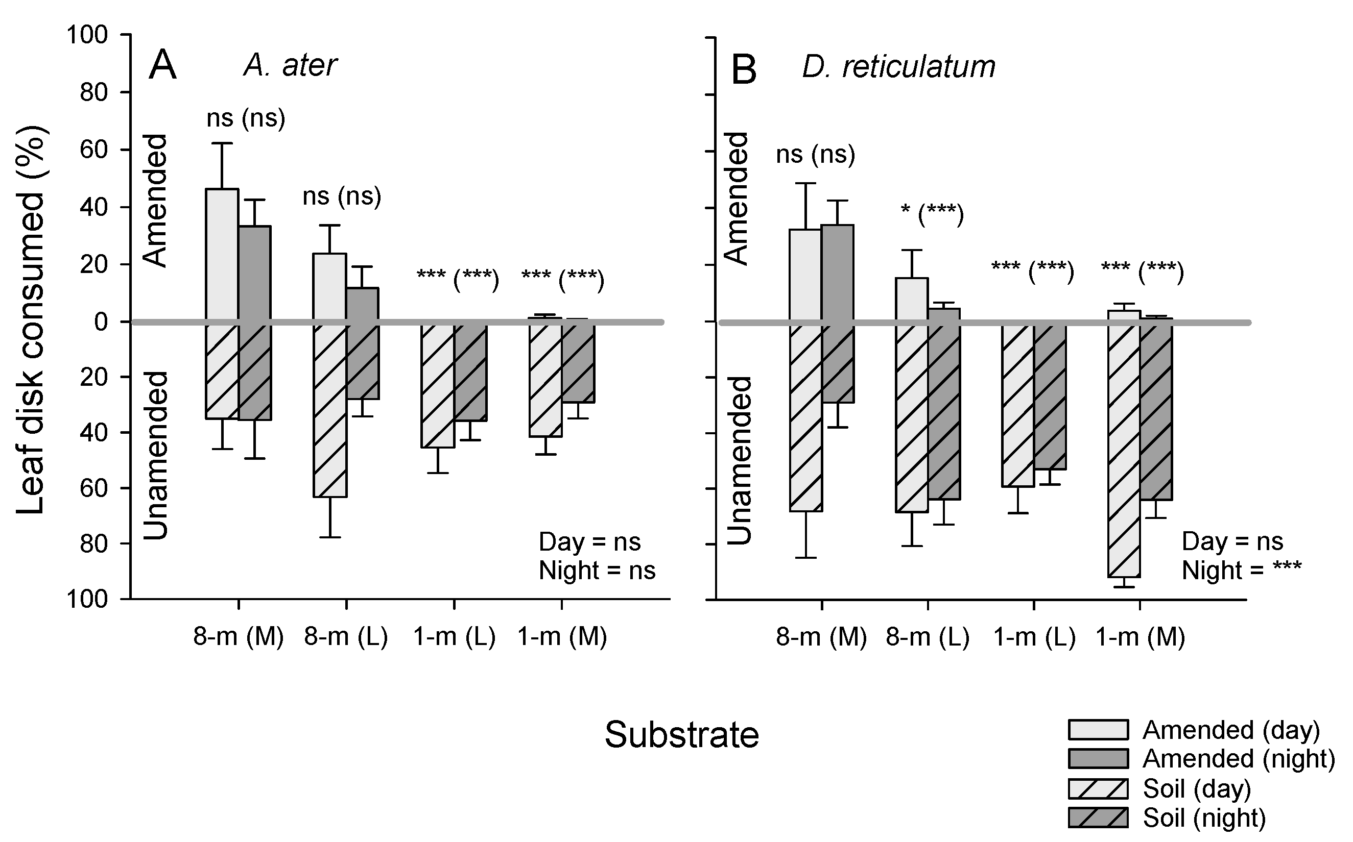 Agriculture 13 00257 g006
