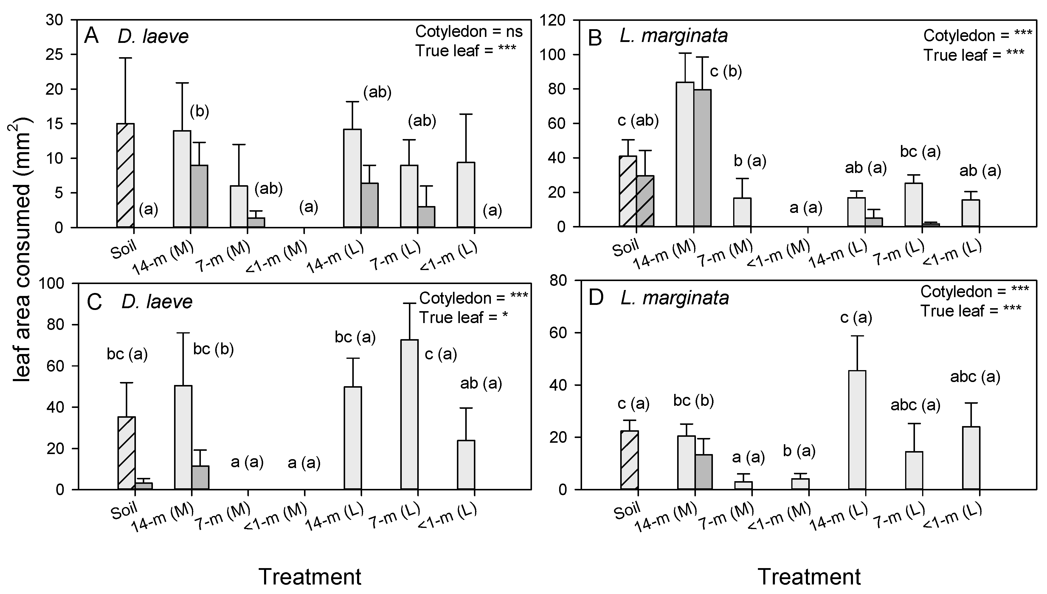 Agriculture 13 00257 g008