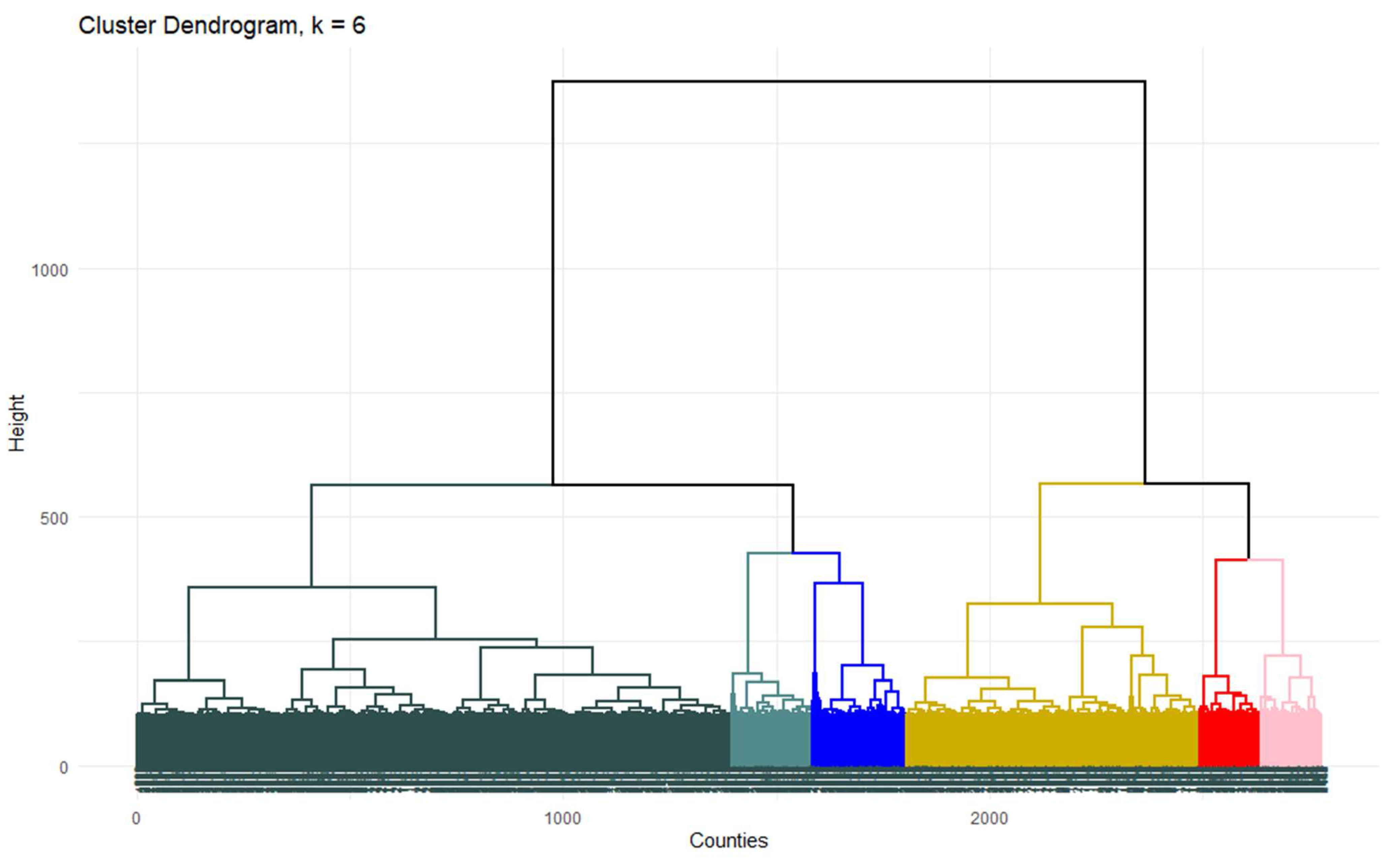 Agriculture 13 00258 g002