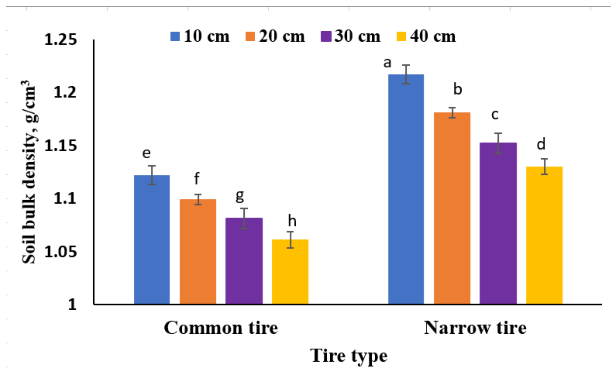 Agriculture 13 00259 g006