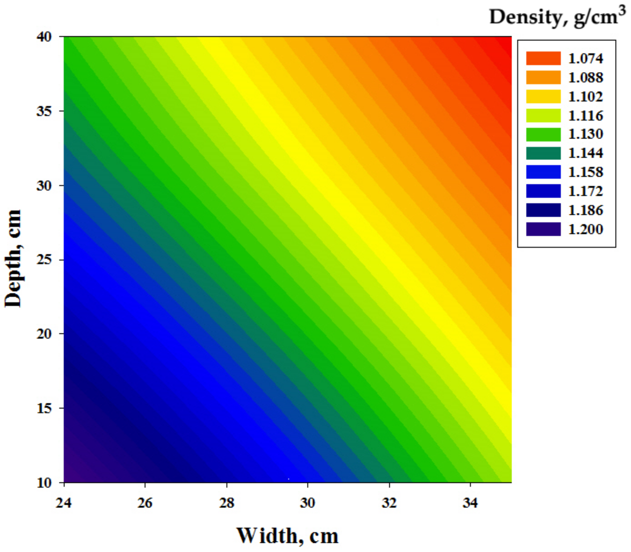 Agriculture 13 00259 g010