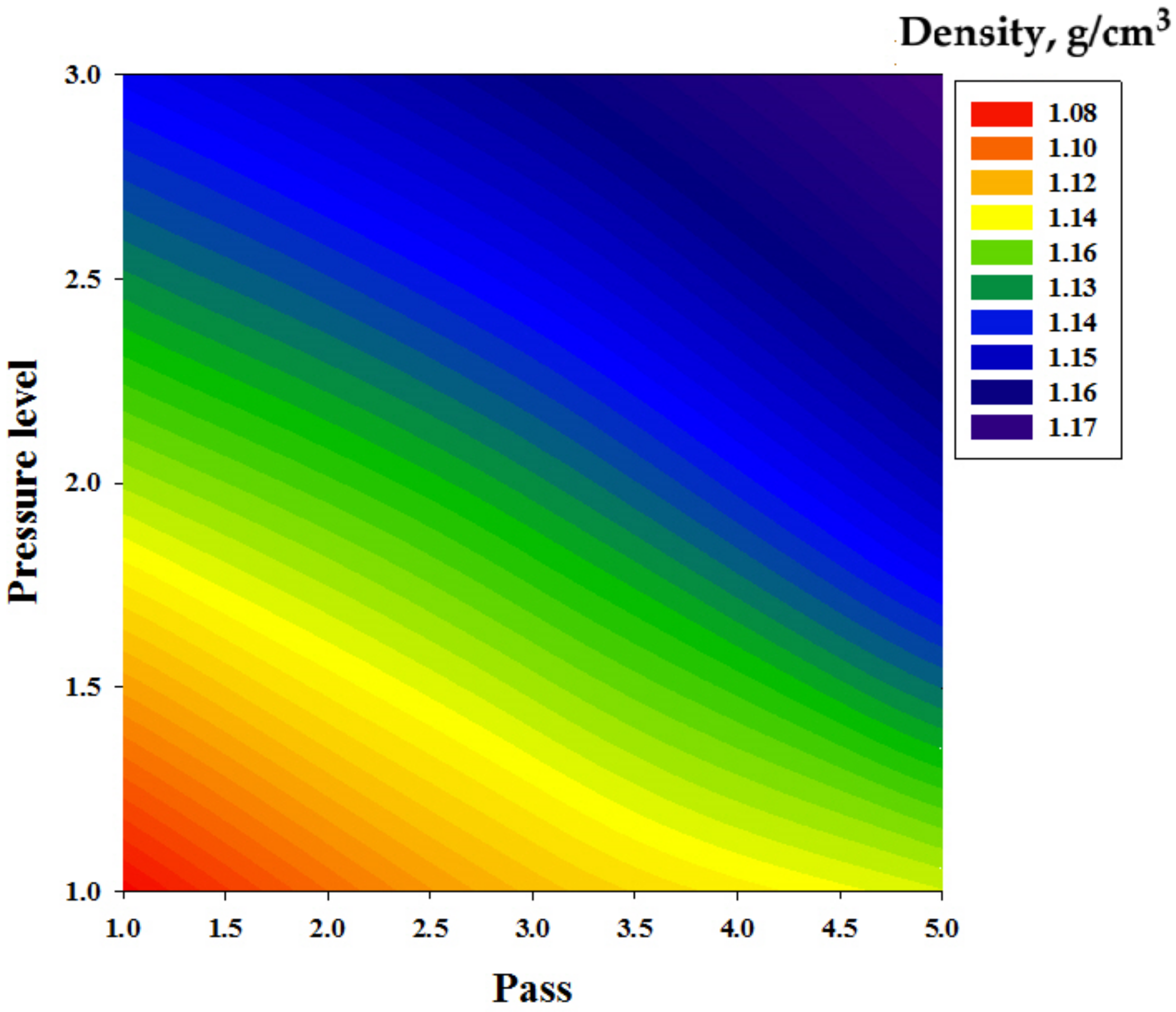 Agriculture 13 00259 g011