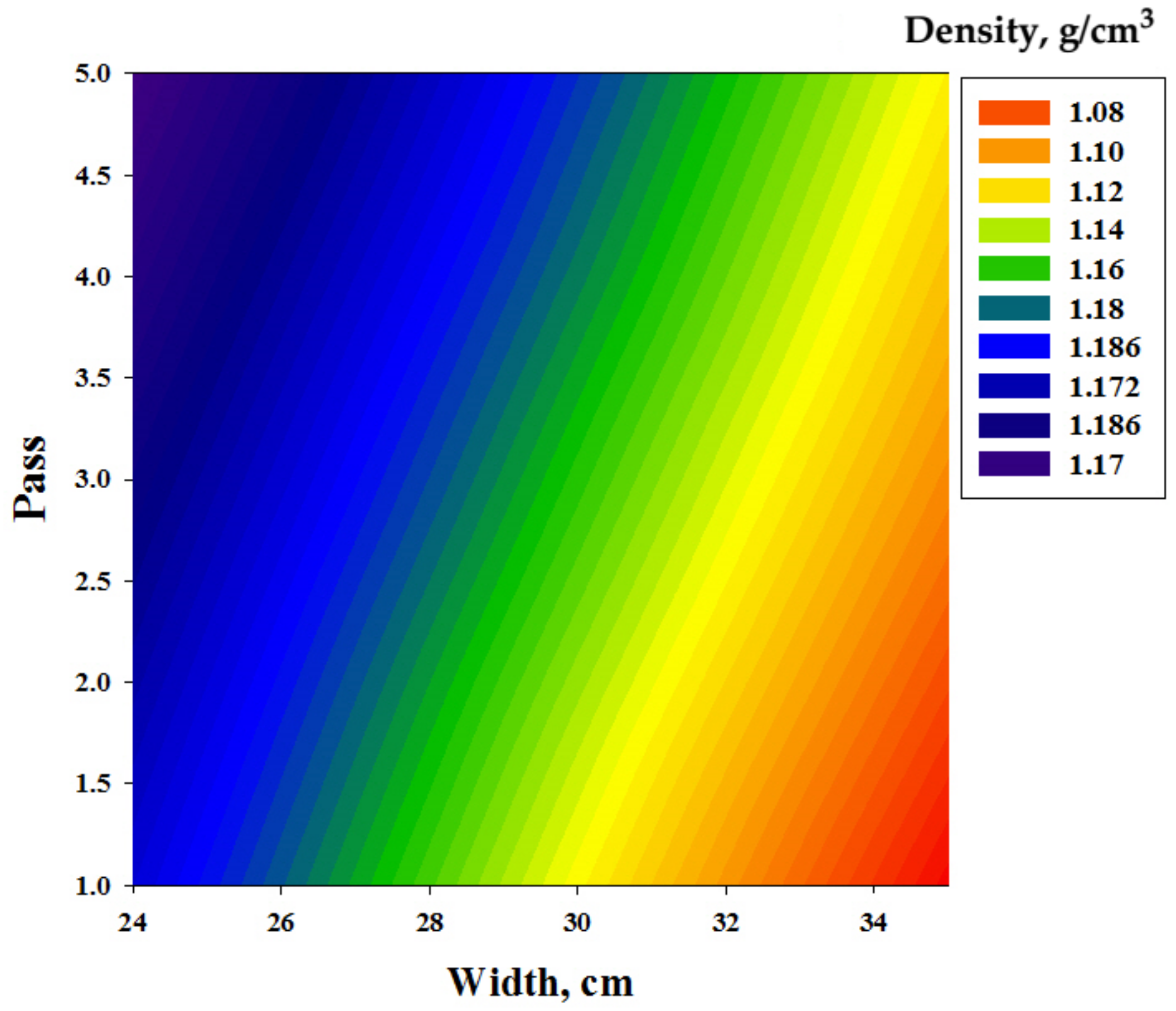 Agriculture 13 00259 g012