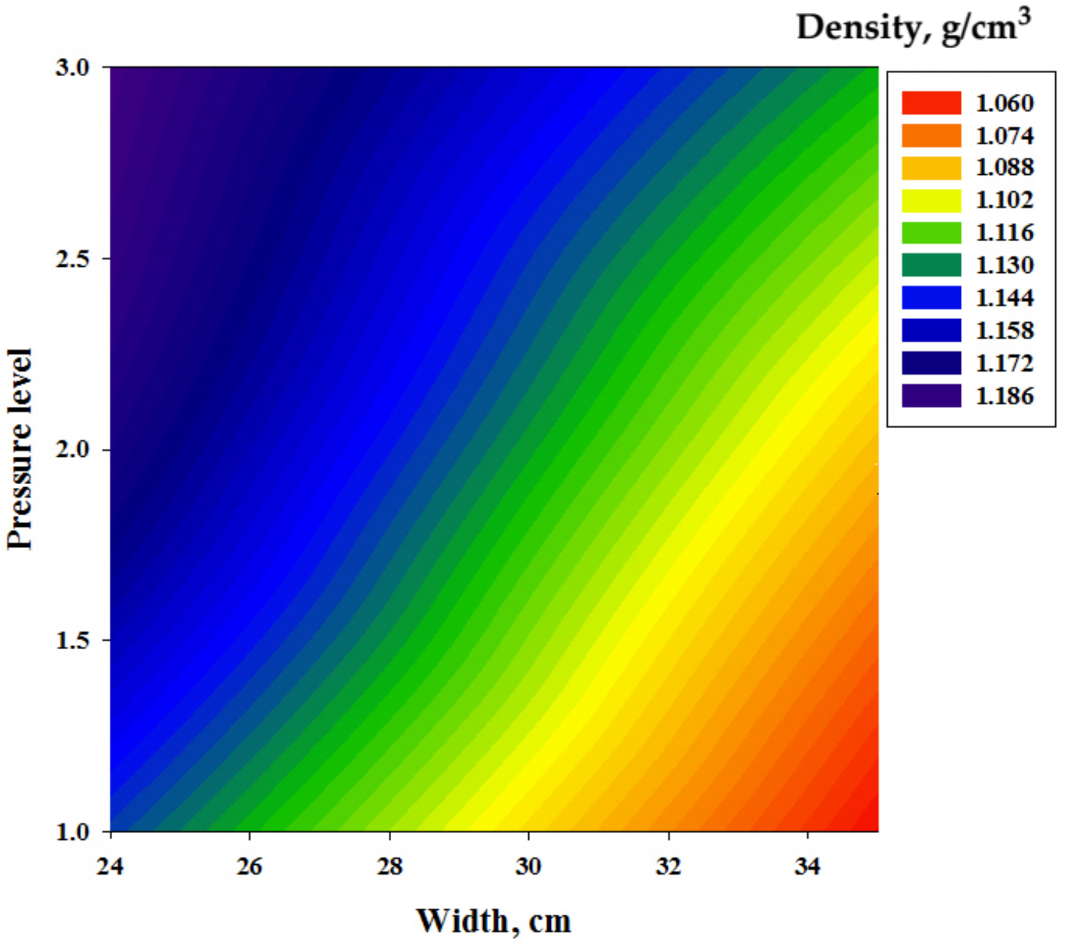 Agriculture 13 00259 g013