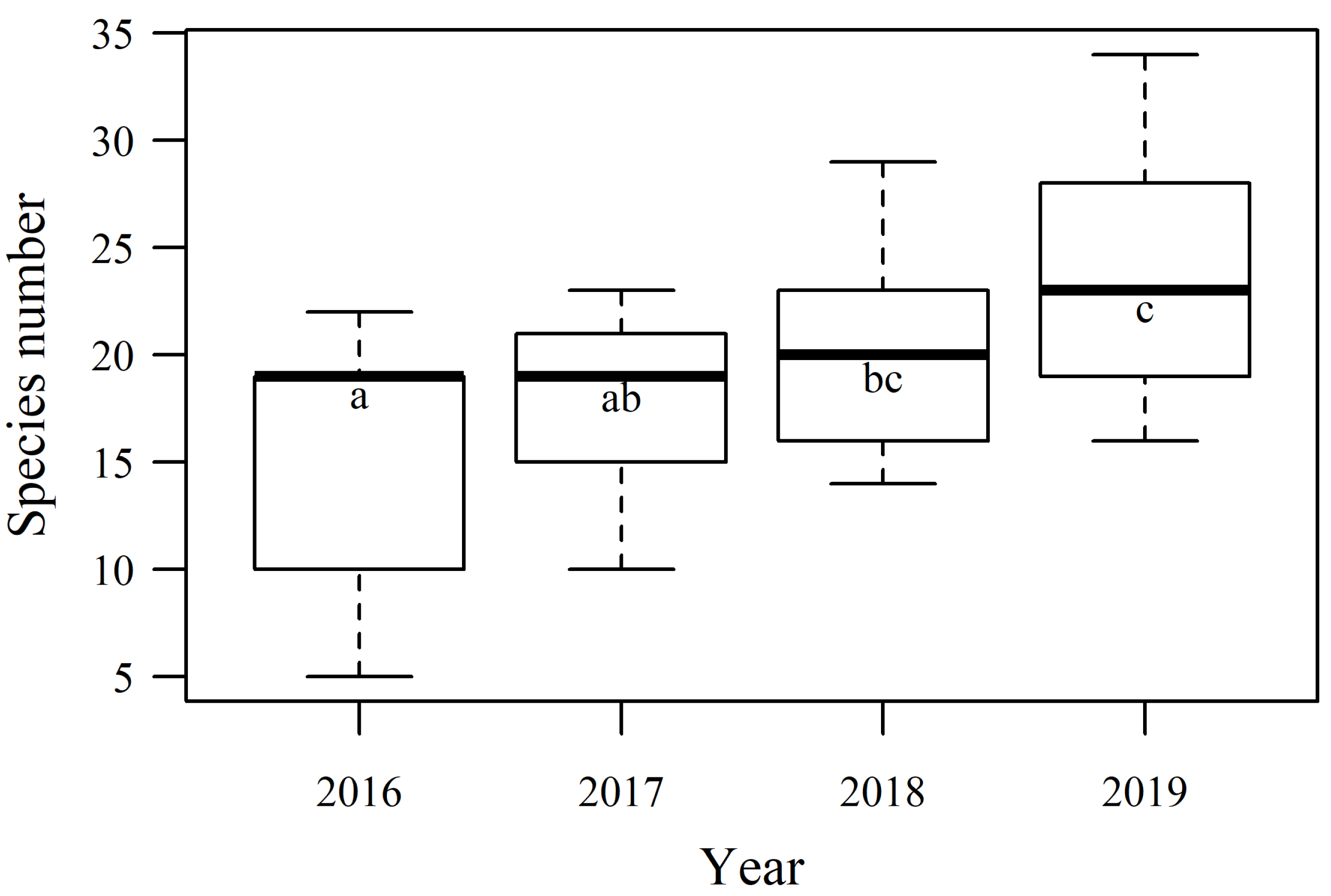 Agriculture 13 00261 g001