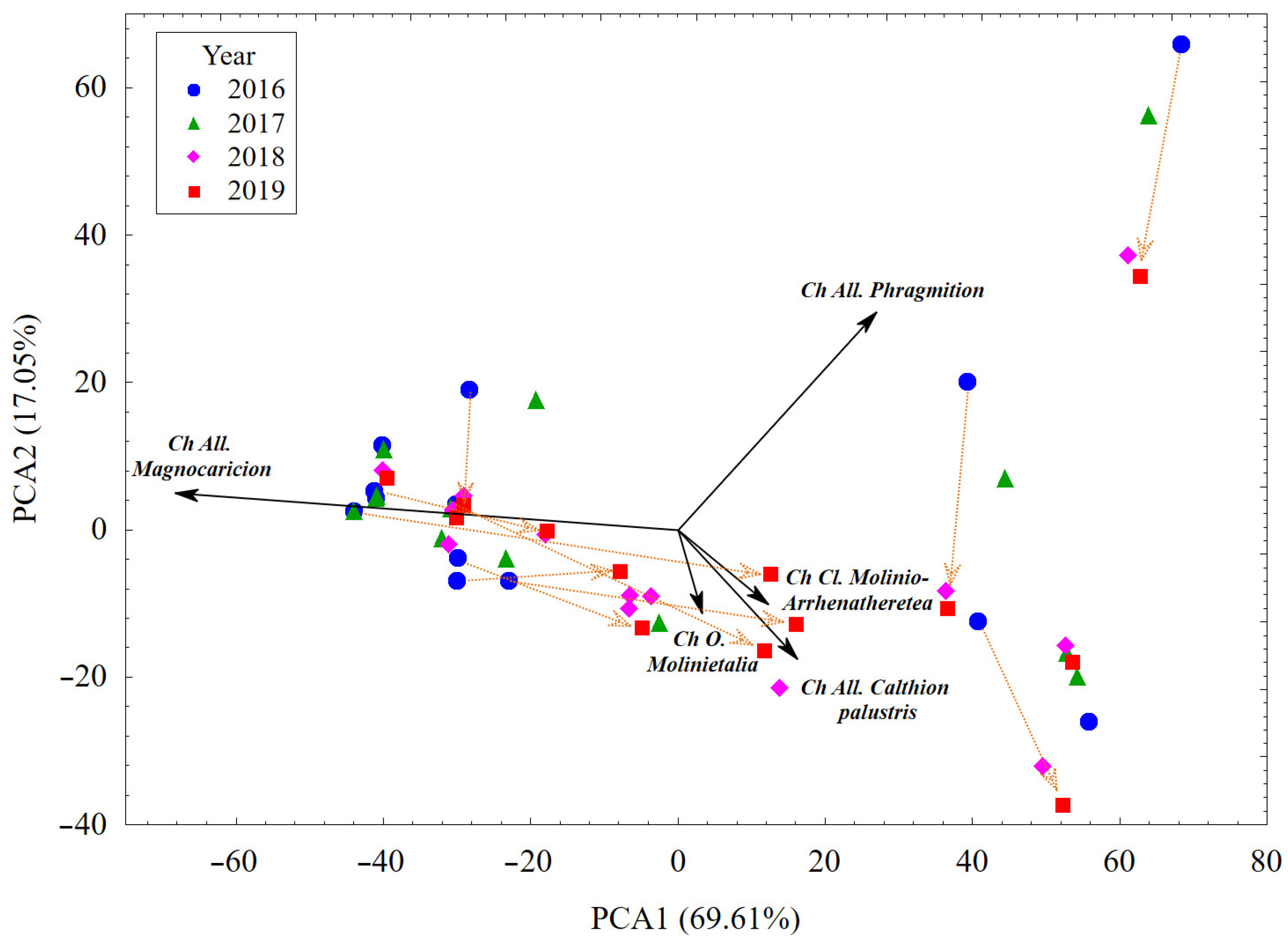 Agriculture 13 00261 g002