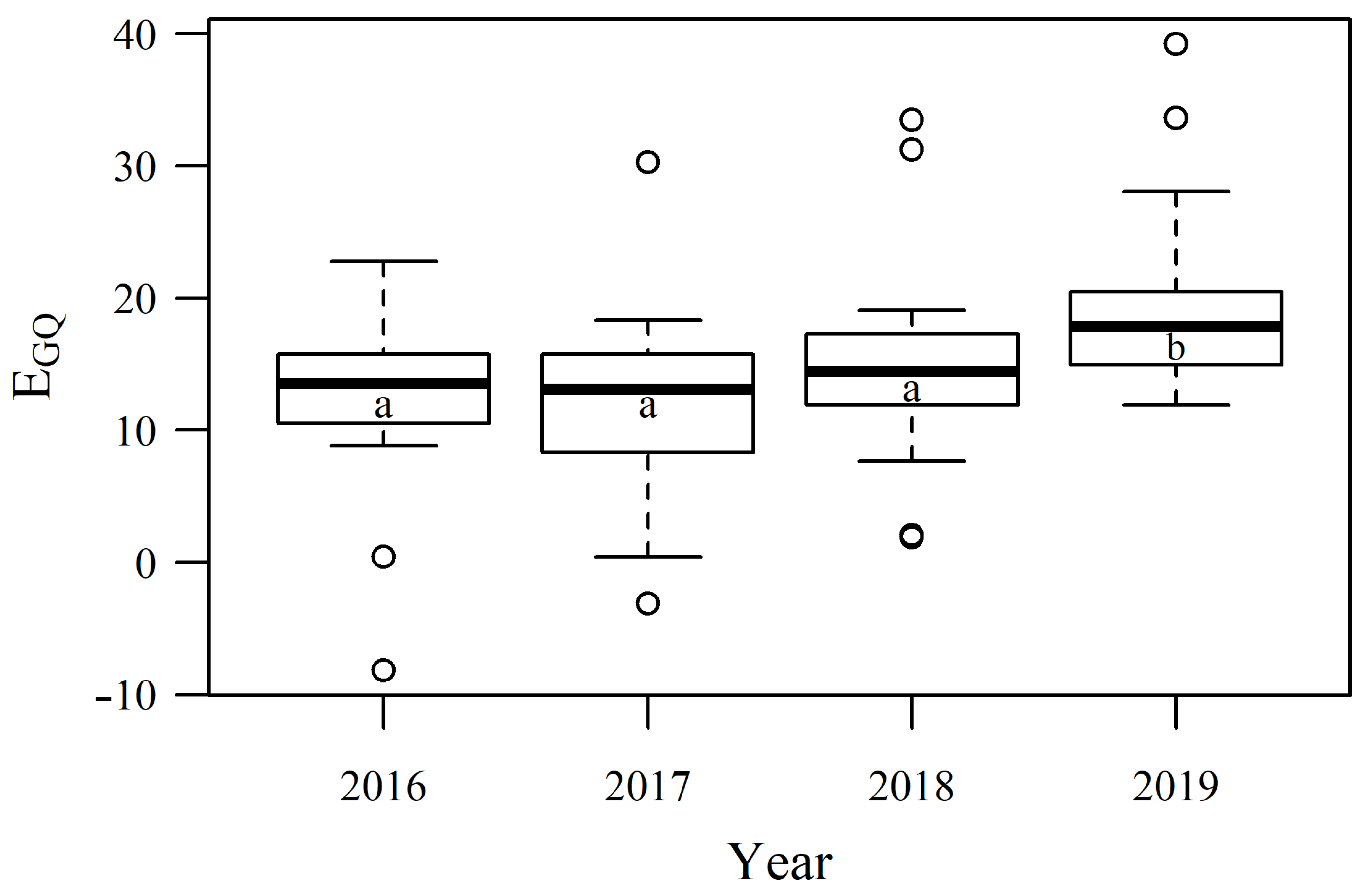 Agriculture 13 00261 g005