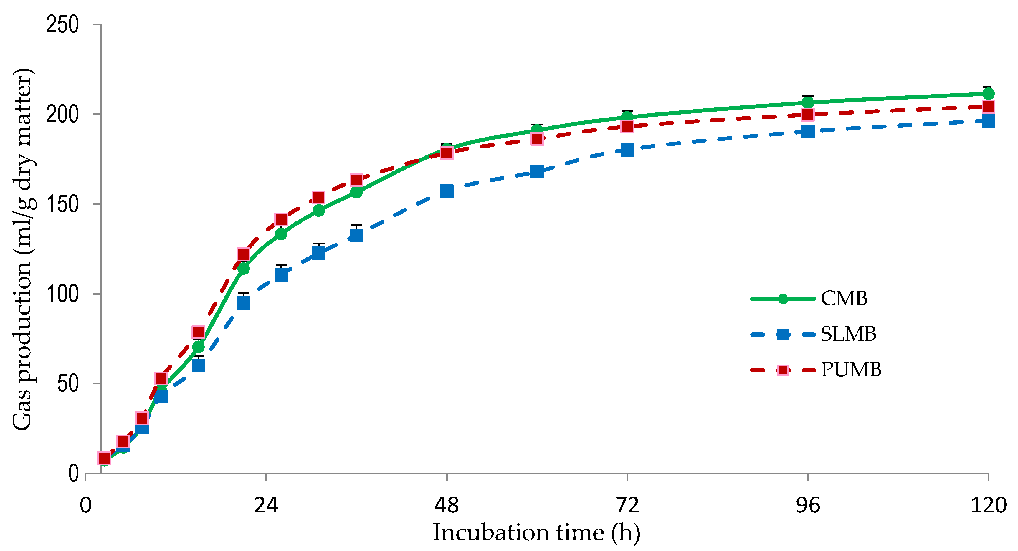 Agriculture 13 00263 g003