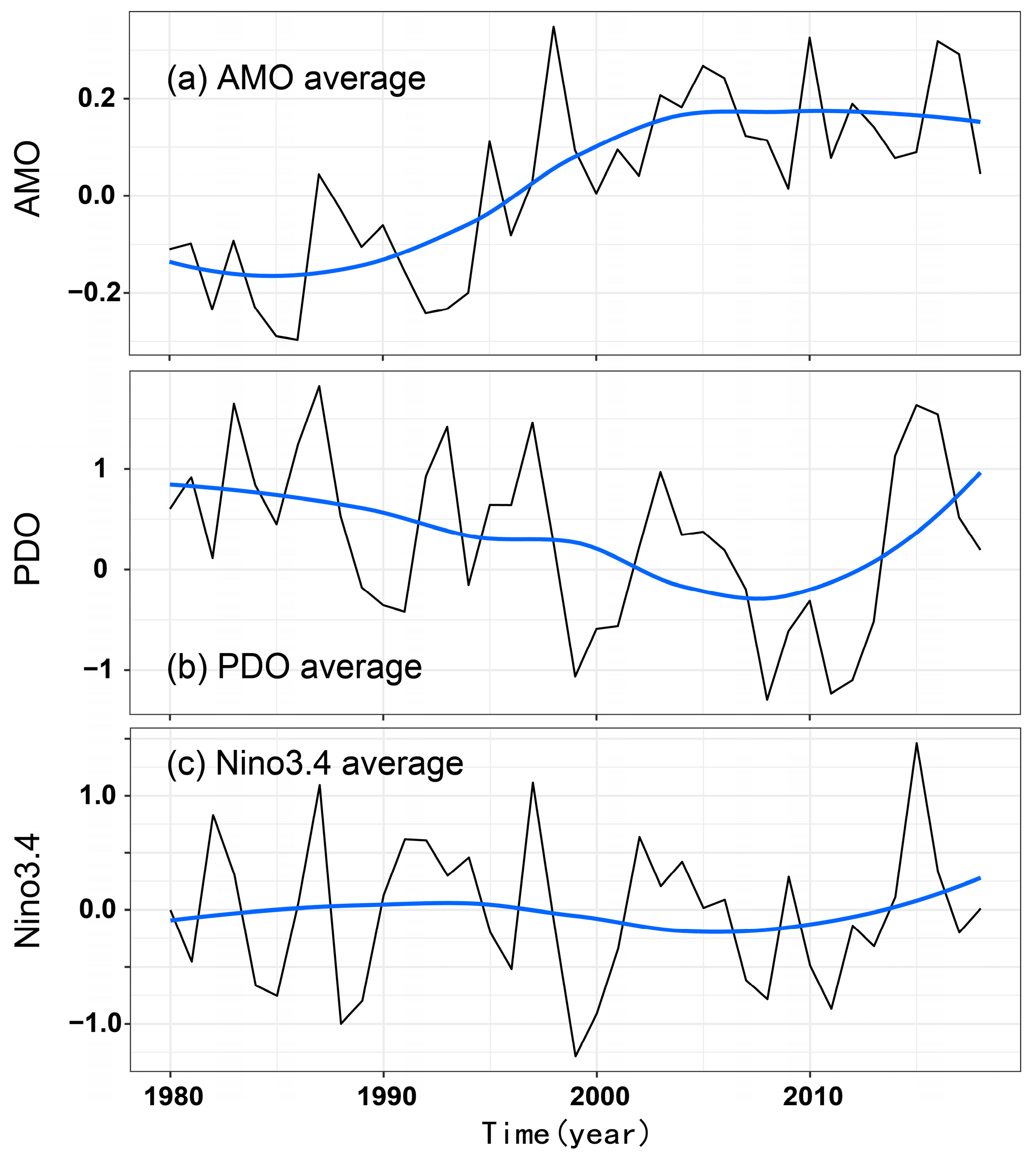 Agriculture 13 00265 g002