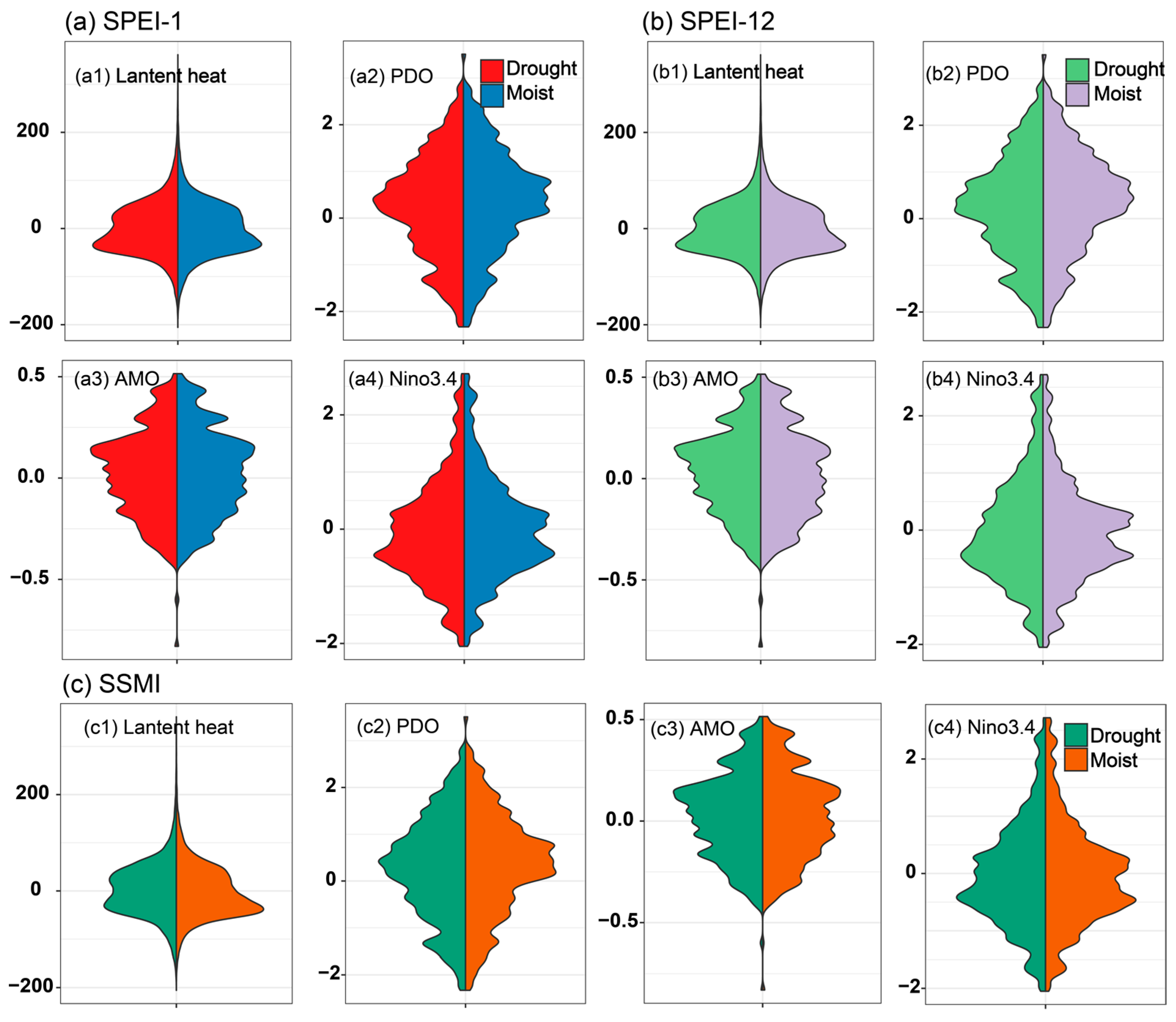 Agriculture 13 00265 g003