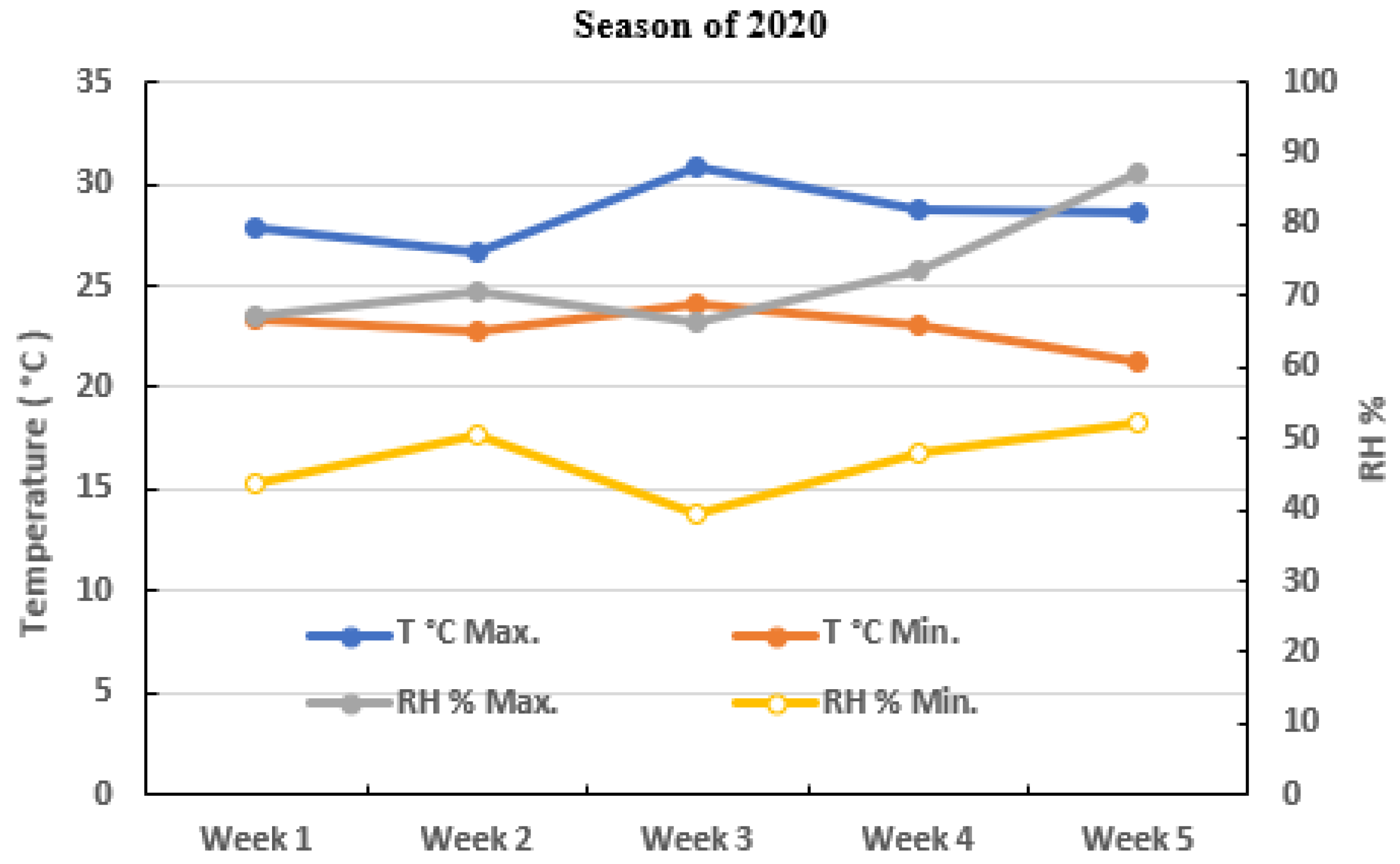 Agriculture 13 00266 g003a