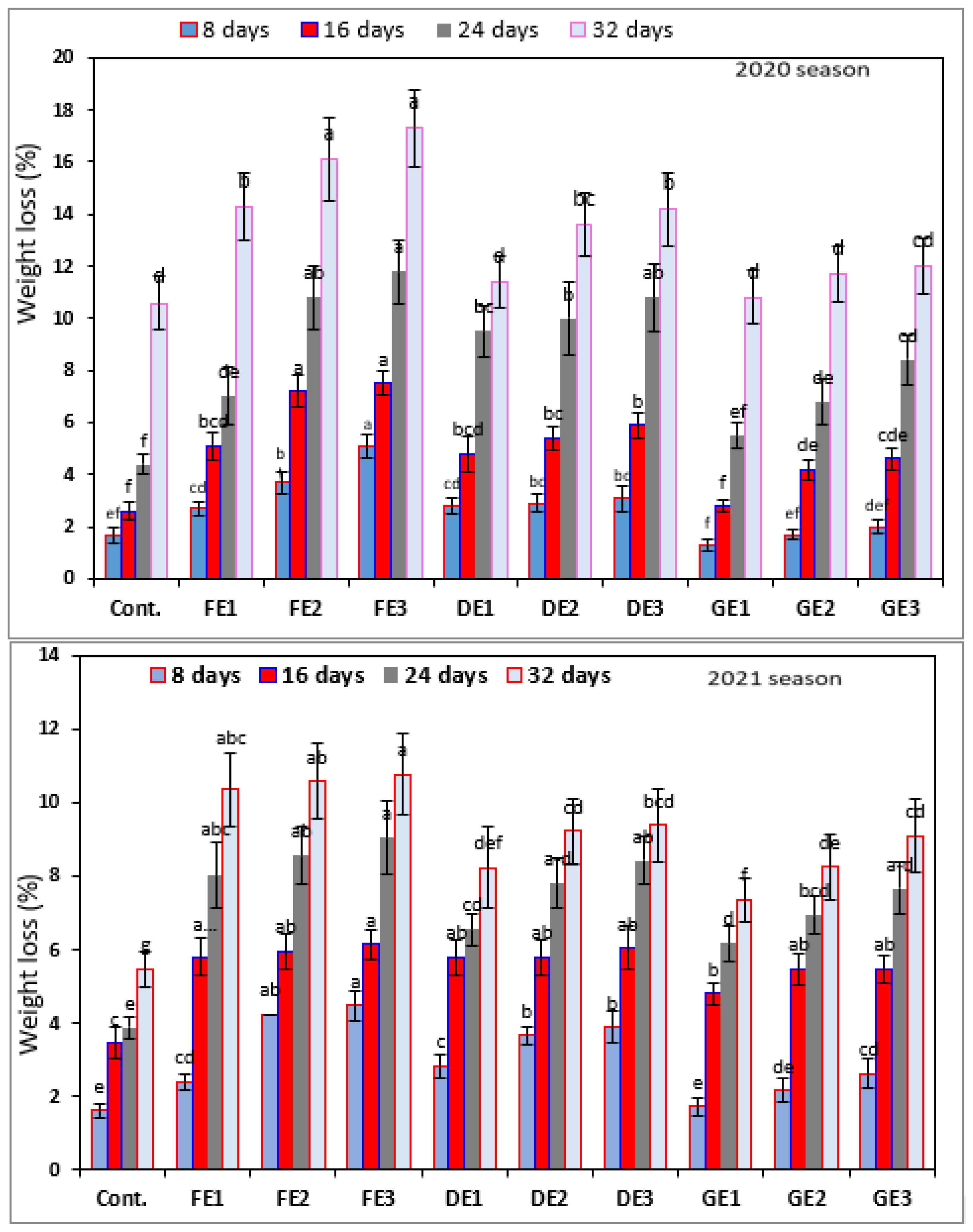 Agriculture 13 00266 g004