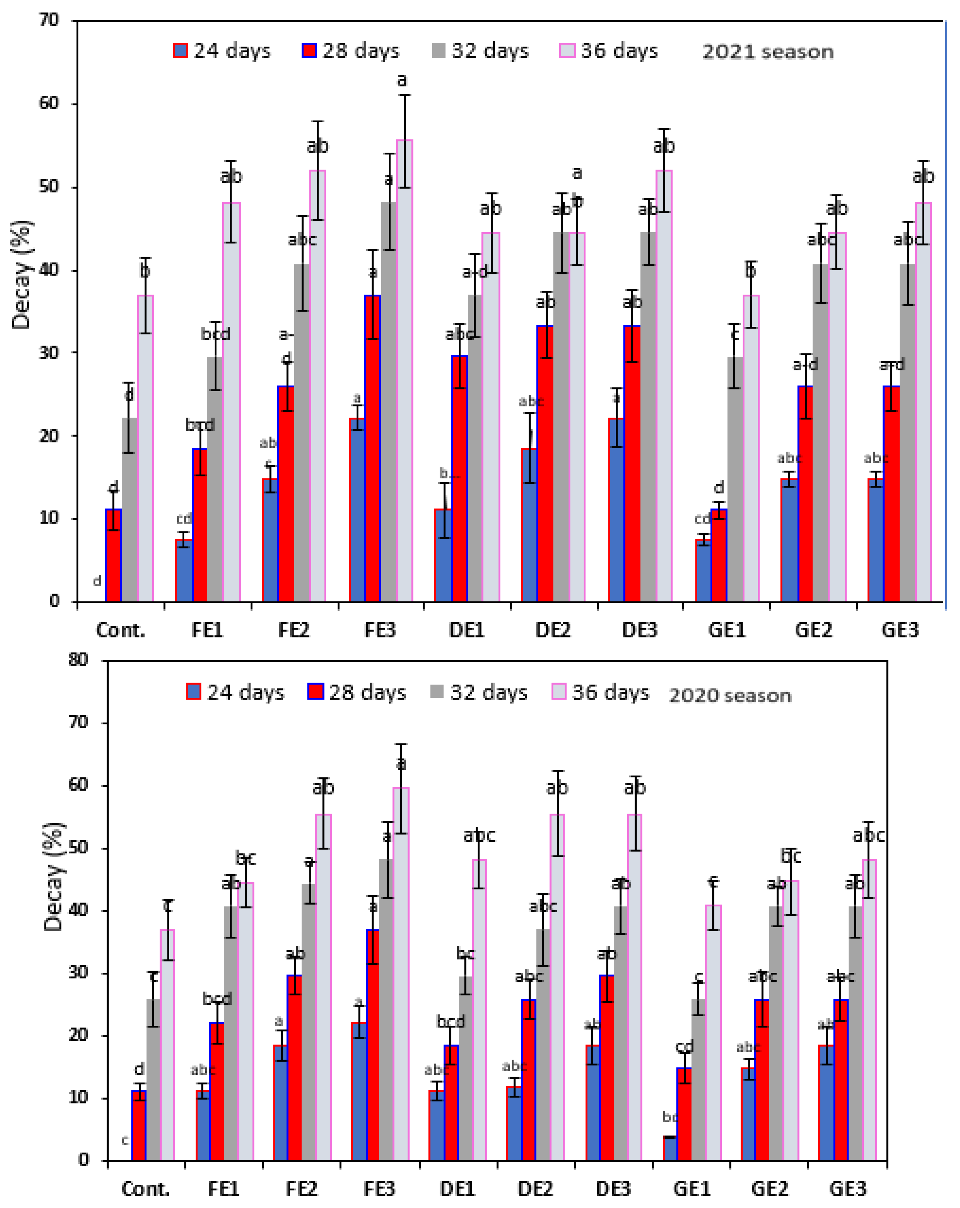 Agriculture 13 00266 g005