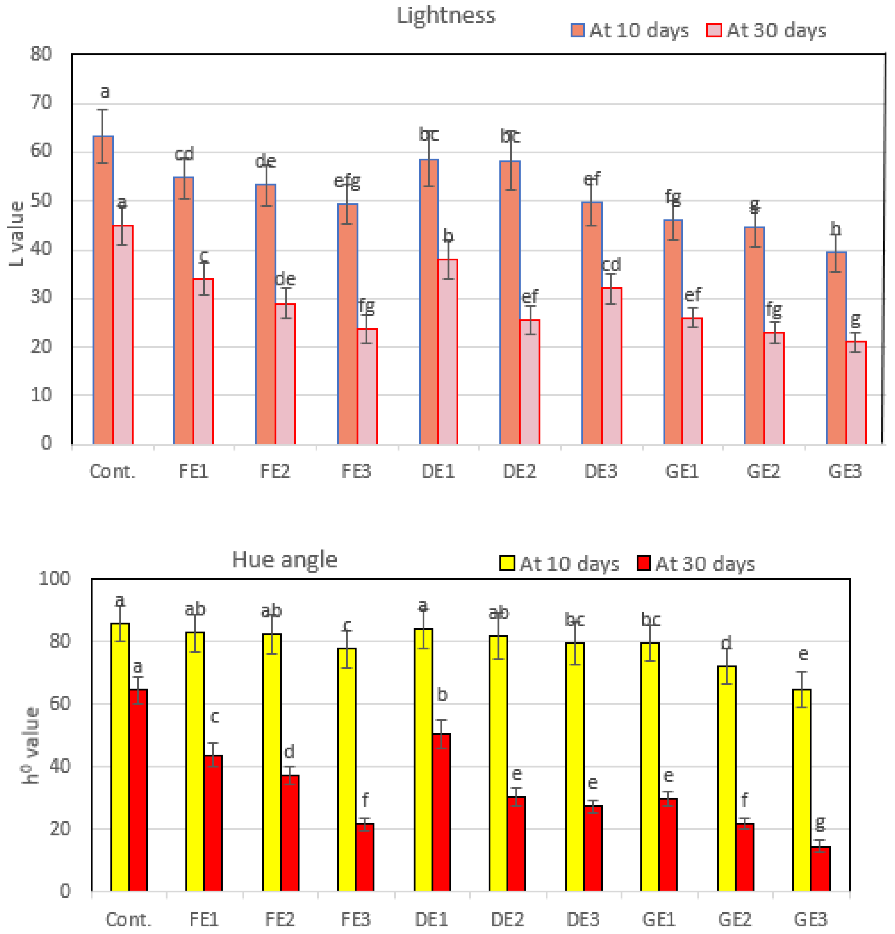 Agriculture 13 00266 g006b