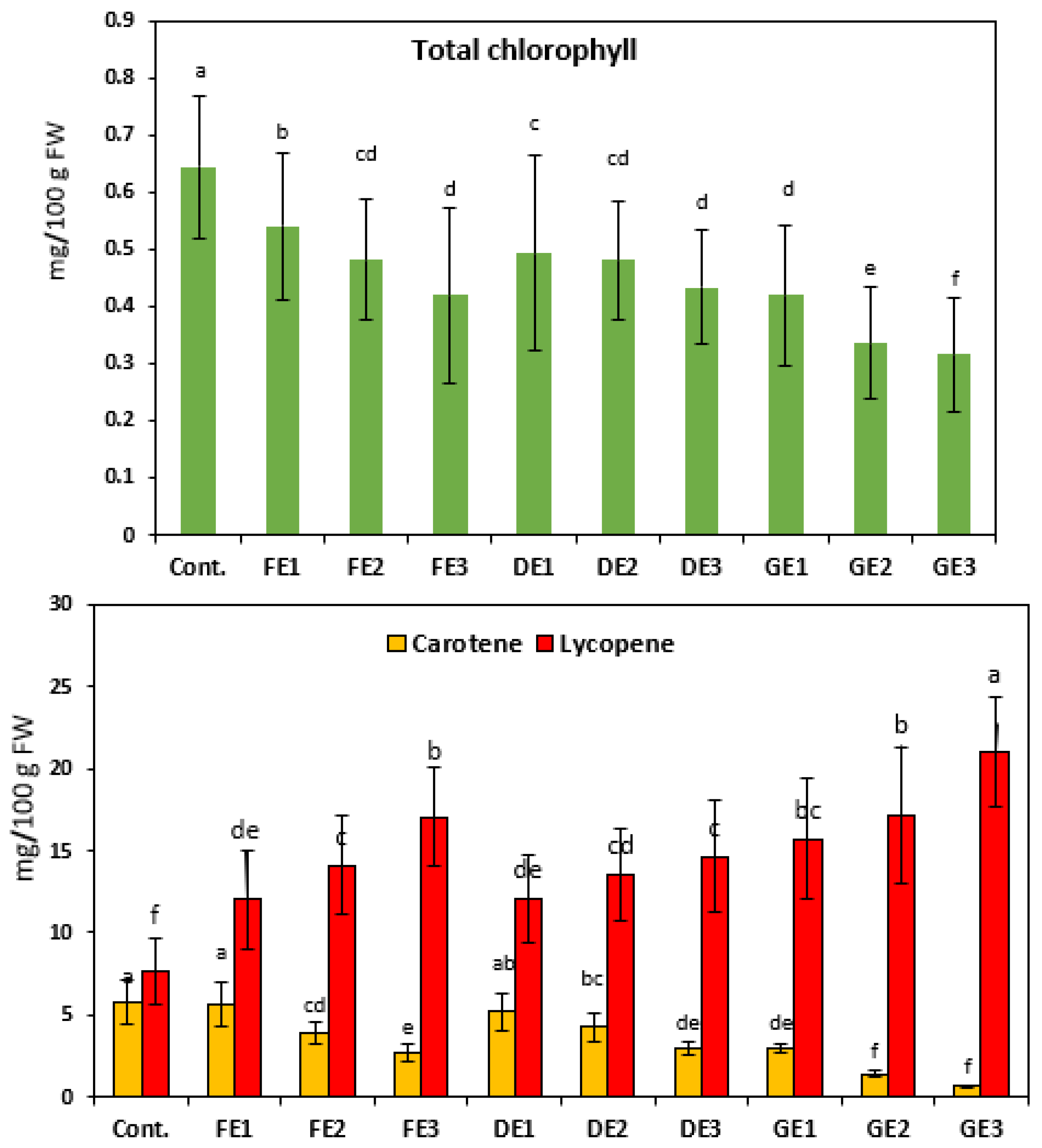 Agriculture 13 00266 g007