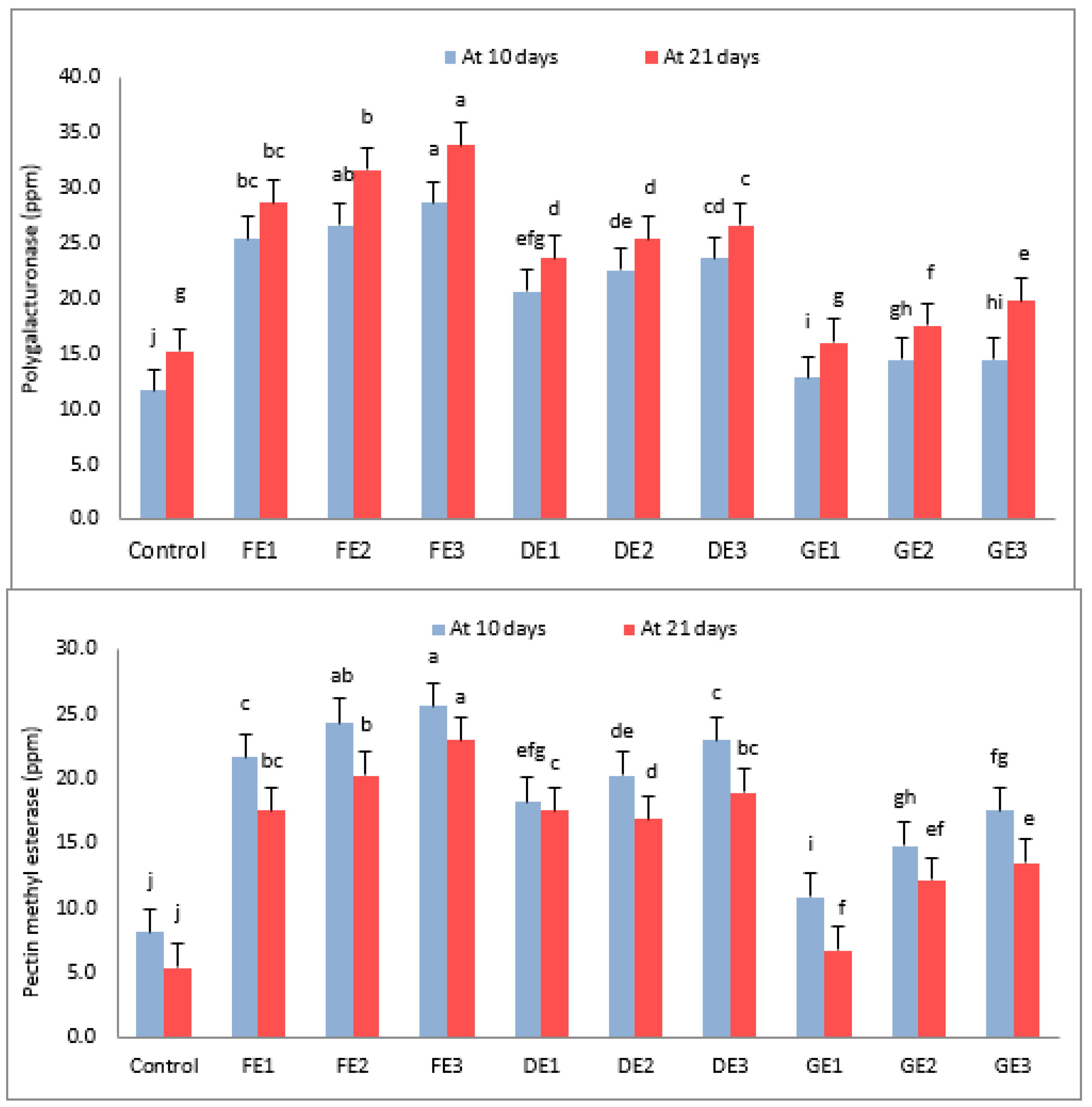 Agriculture 13 00266 g008