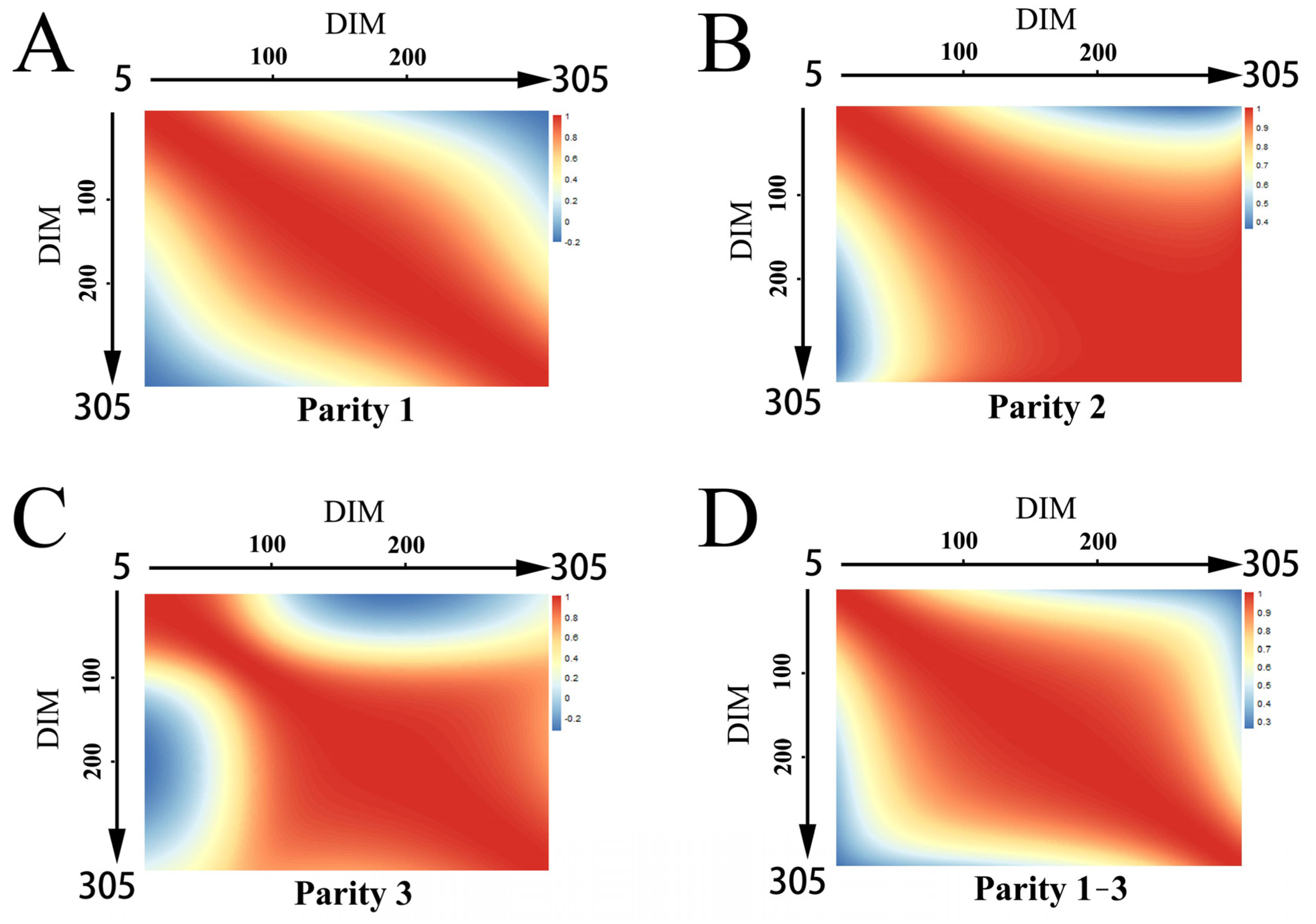 Agriculture 13 00267 g002
