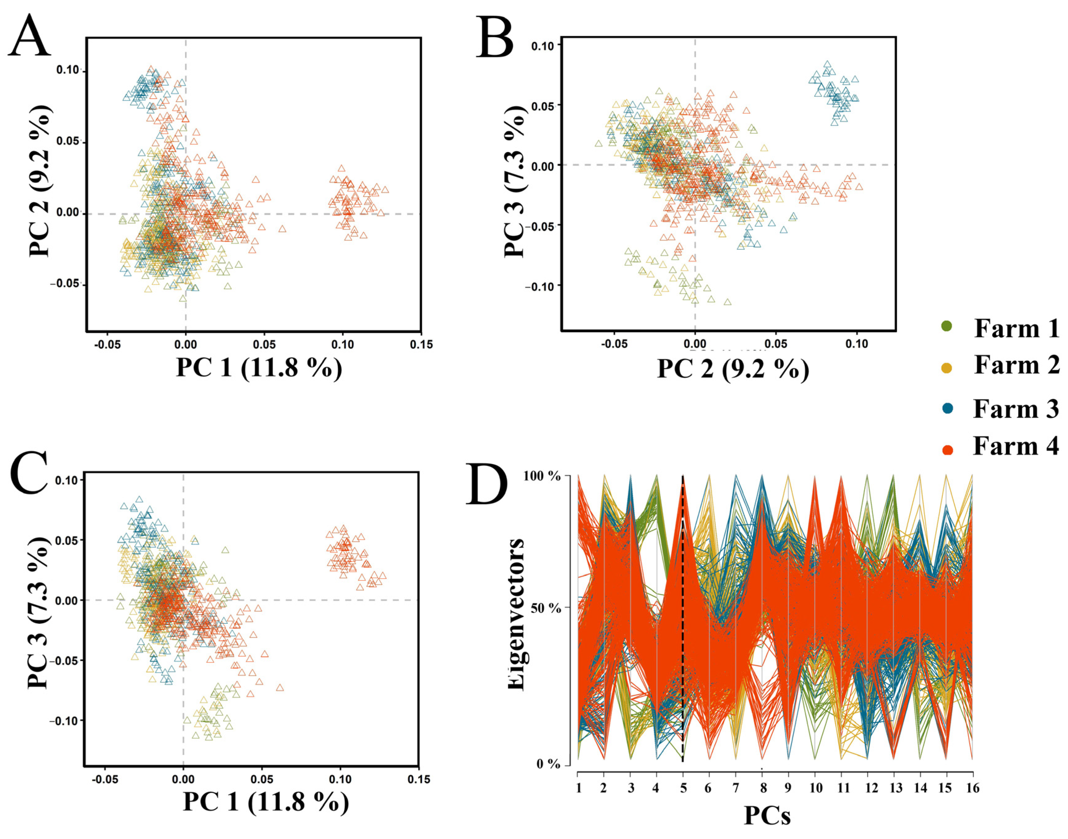 Agriculture 13 00267 g003
