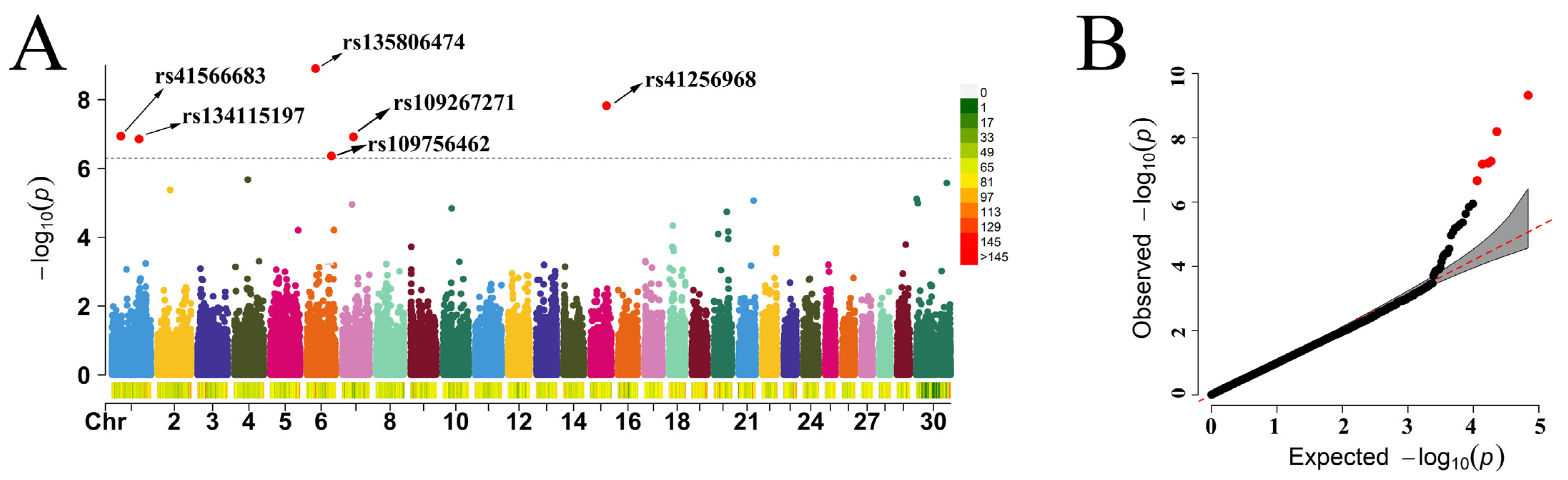 Agriculture 13 00267 g005