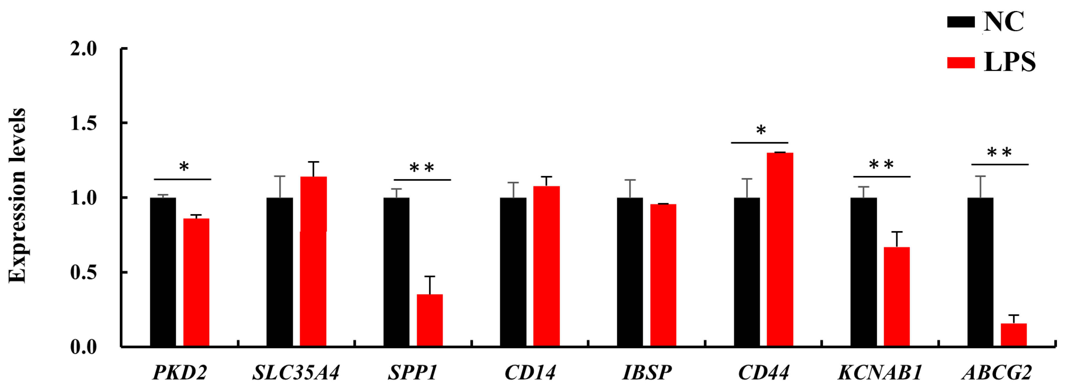 Agriculture 13 00267 g007