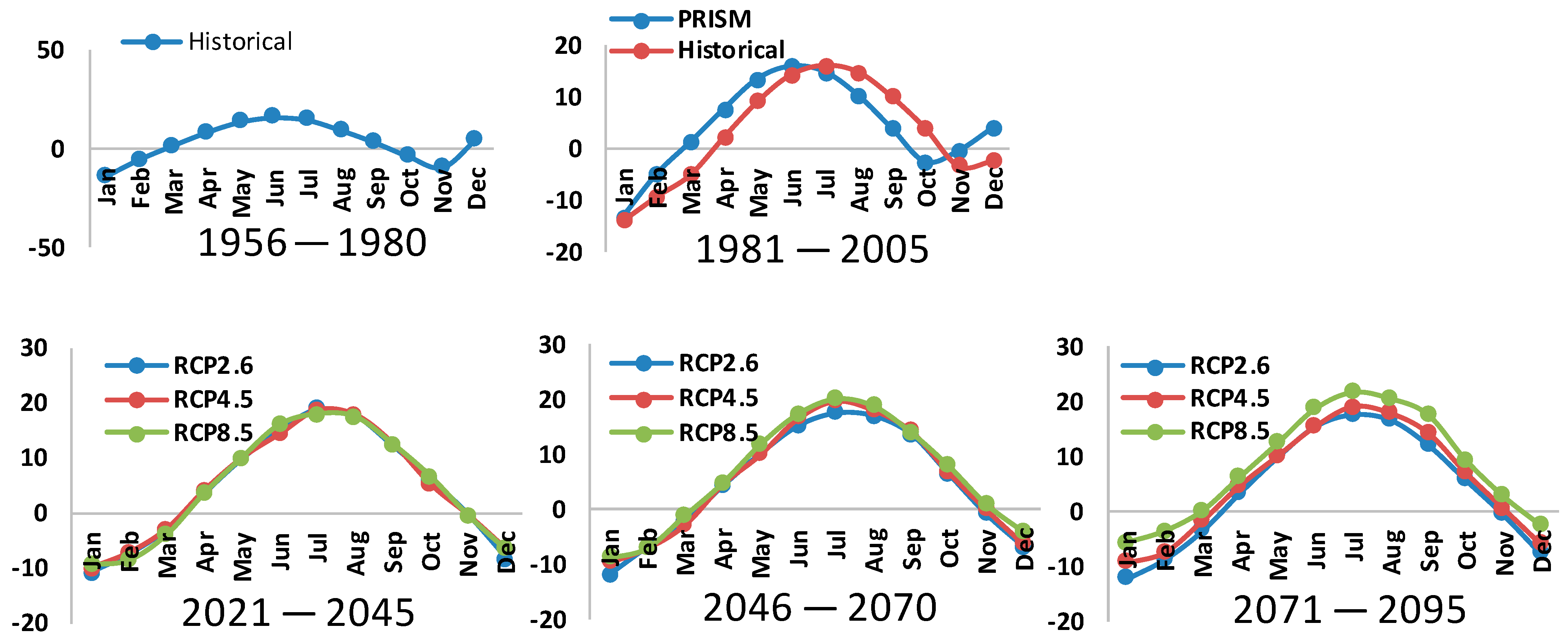Agriculture 13 00268 g001